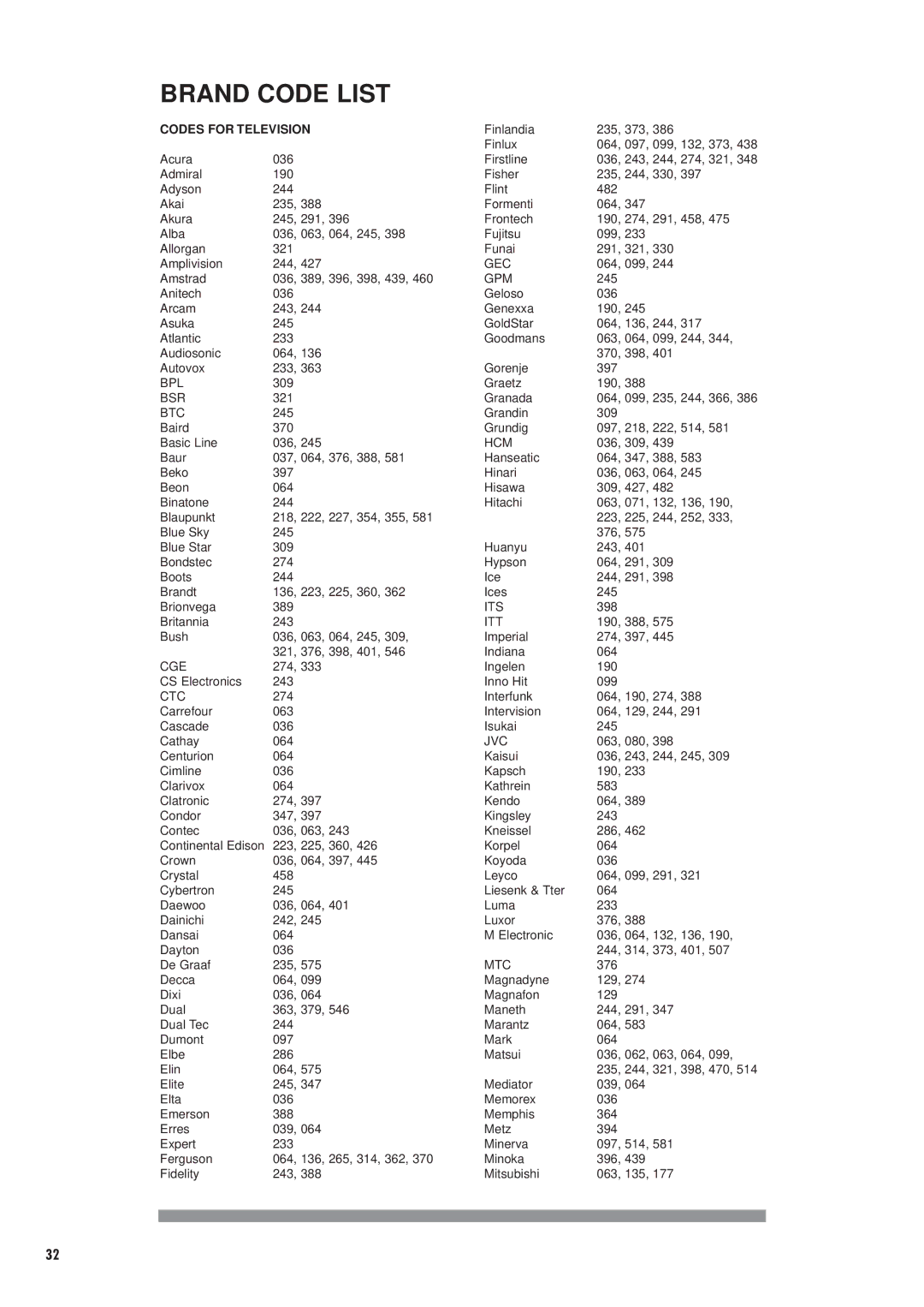 Philips DTX6372 user manual Brand Code List, Codes for Television 