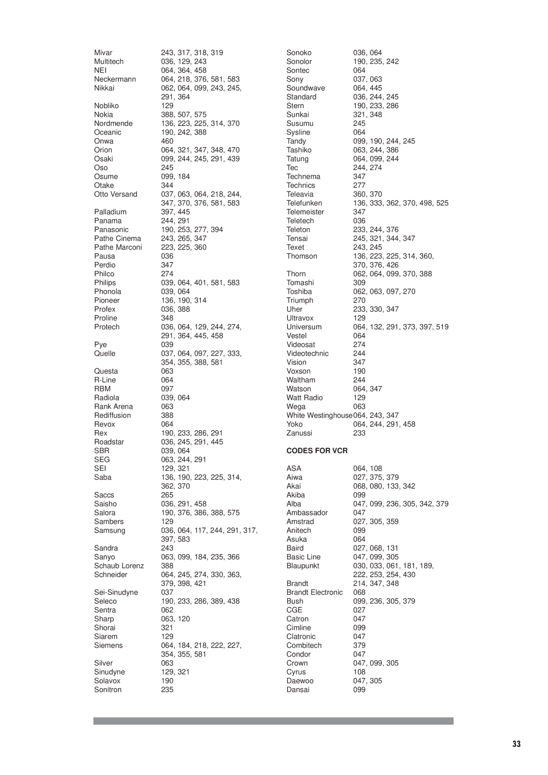 Philips DTX6372 user manual Codes for VCR 