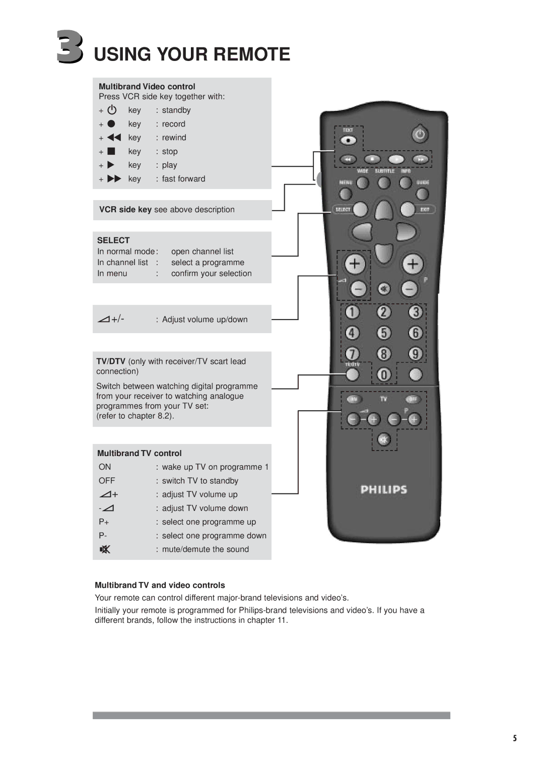 Philips DTX6372 user manual Using Your Remote, Multibrand Video control 