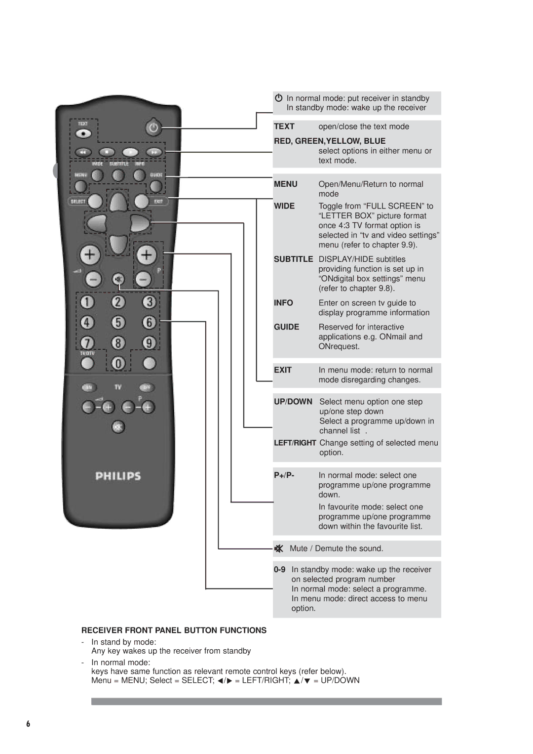 Philips DTX6372 user manual RED, GREEN,YELLOW, Blue 