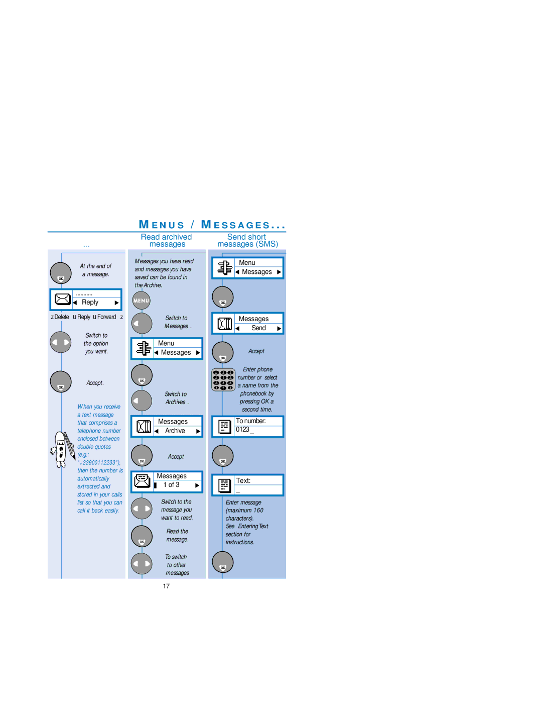 Philips Dual Band Mobile Phone user manual Read archived Messages, Send short Messages SMS, Read OKmessage 