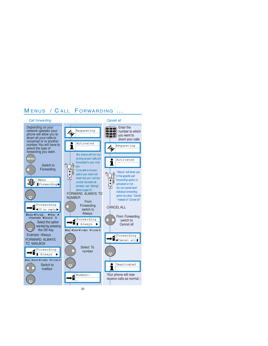 Philips Dual Band Mobile Phone user manual Me N U S / Ca L L Fo R Wa R D I N G, Call forwarding, Cancel all, Cancel ALL 