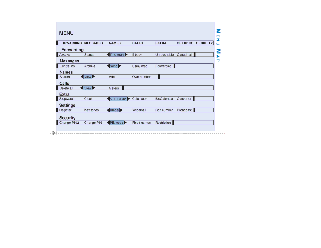 Philips Dual Band Mobile Phone user manual Menu, Me N U Ma P 