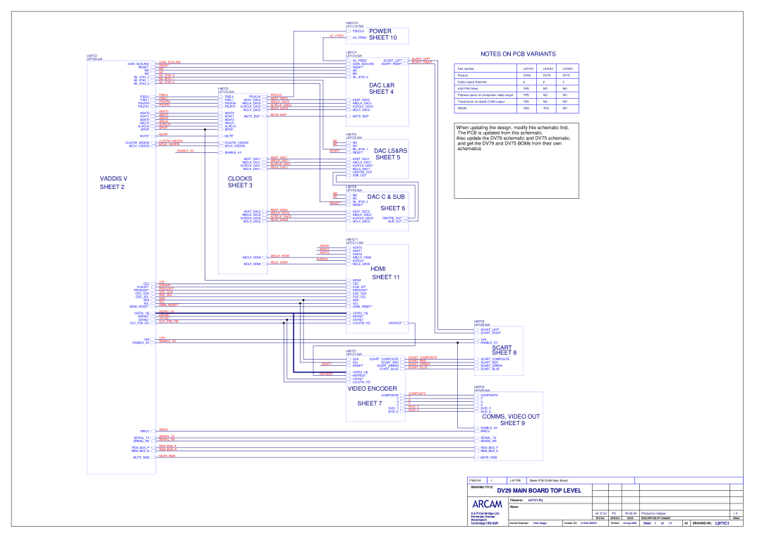 Philips service manual Drawing Title DV29 Main Board TOP Level 