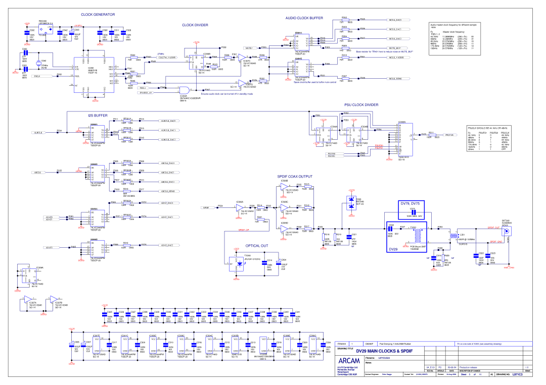 Philips service manual Drawing Title DV29 Main Clocks & Spdif, Clock Divider, L971C3 