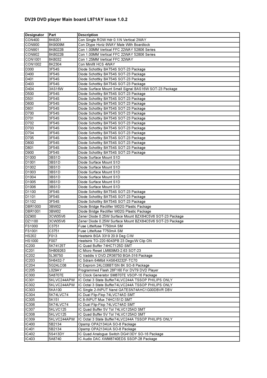 Philips DV29 service manual 3BS1D 