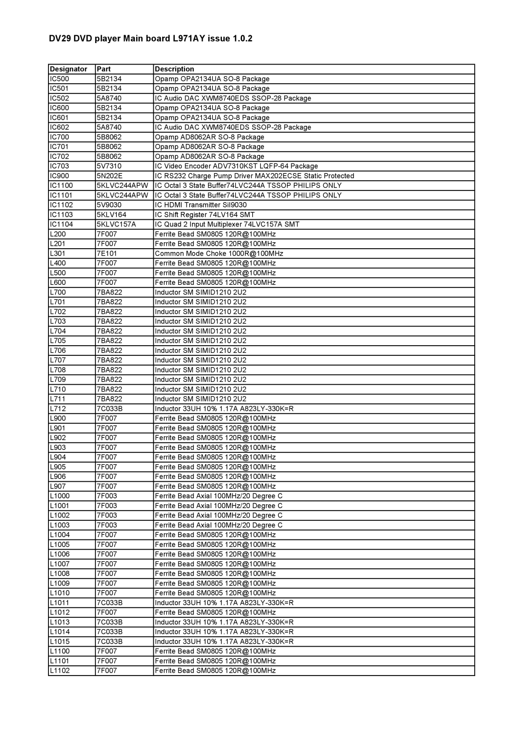 Philips DV29 service manual 5KLVC157A 