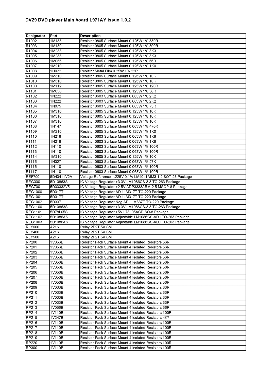 Philips service manual DV29 DVD player Main board L971AY issue 