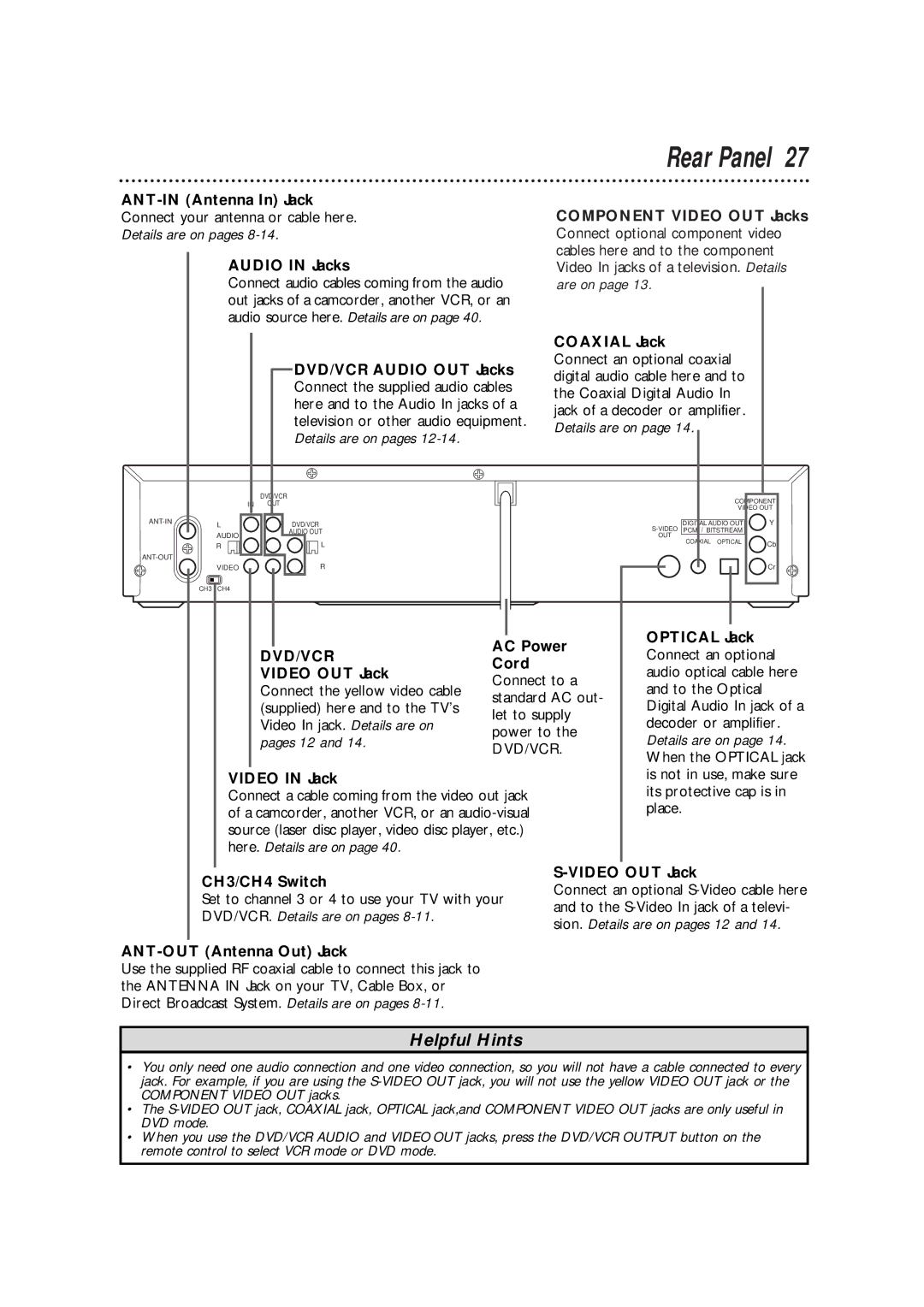 Philips DV900VHS01 ANT-IN Antenna In Jack Component Video OUT Jacks, Coaxial Jack DVD/VCR Audio OUT Jacks, Optical Jack 