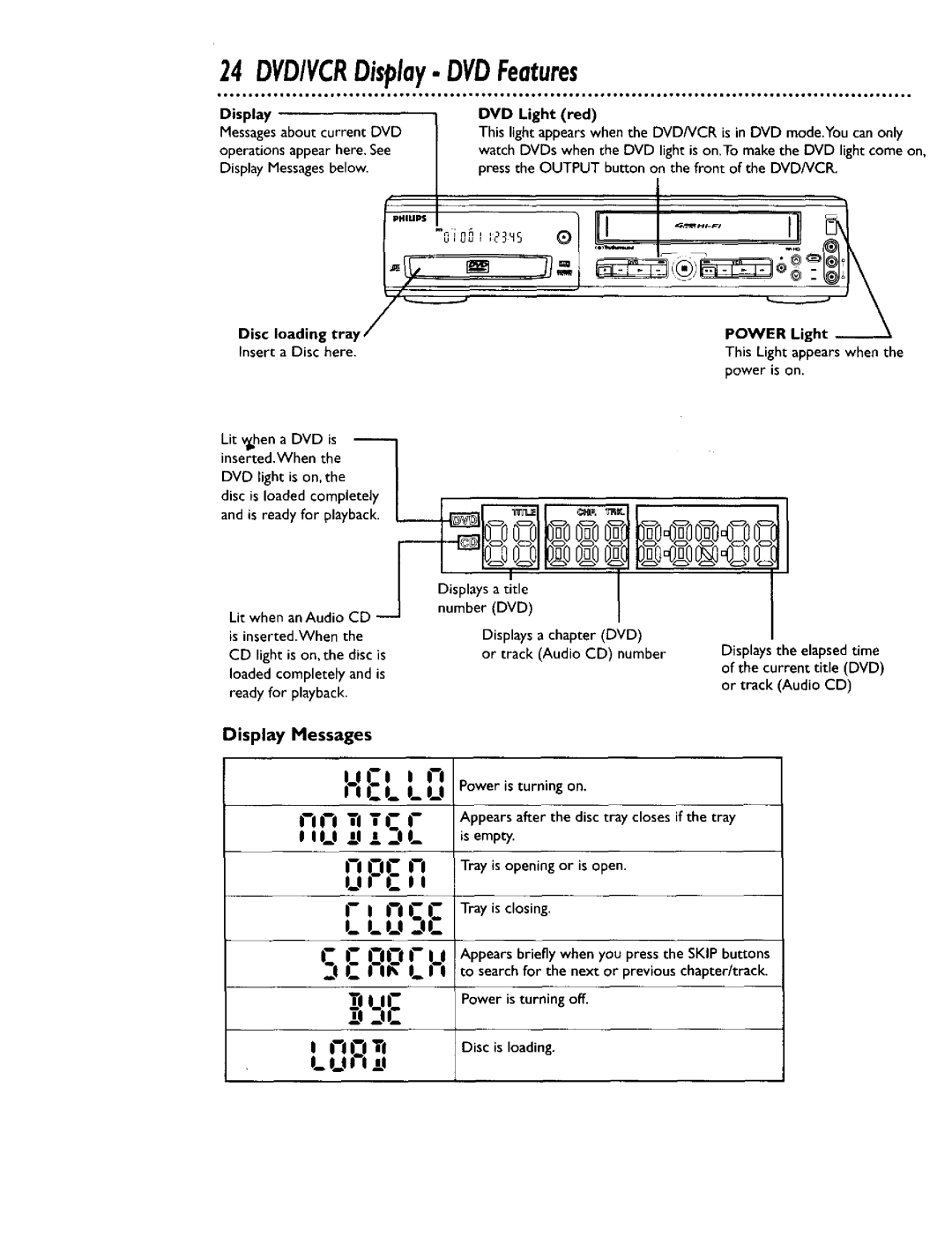 Philips DV900VHS0I owner manual 24 DVD/VCRDisplay- DVDFeatures, Disc loading tray Power Light, Is on 