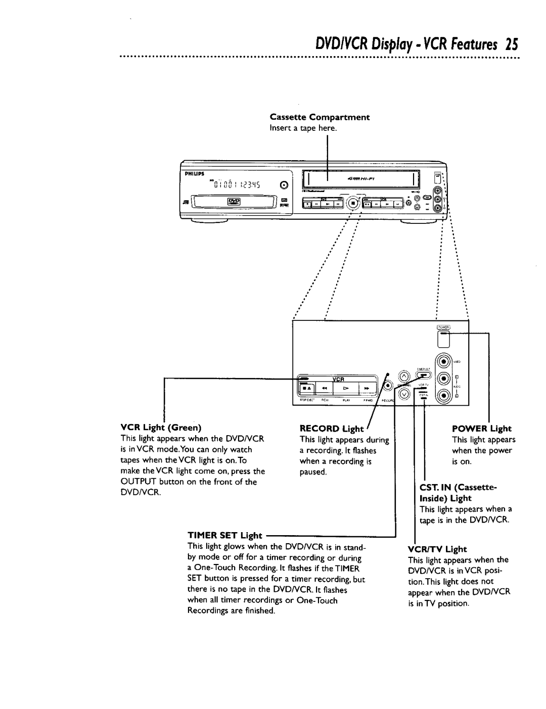 Philips DV900VHS0I owner manual DVD/VCRDisplayVCRFeatures25, VCR Light Green, Is inVCR mode.You can only watch 