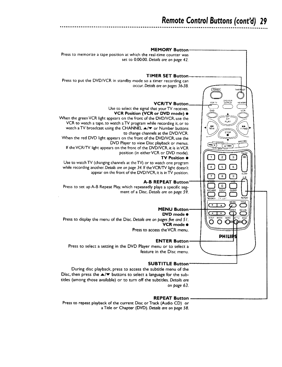 Philips DV900VHS0I owner manual RemoteControlButtonscantd29, Subtitle Button 