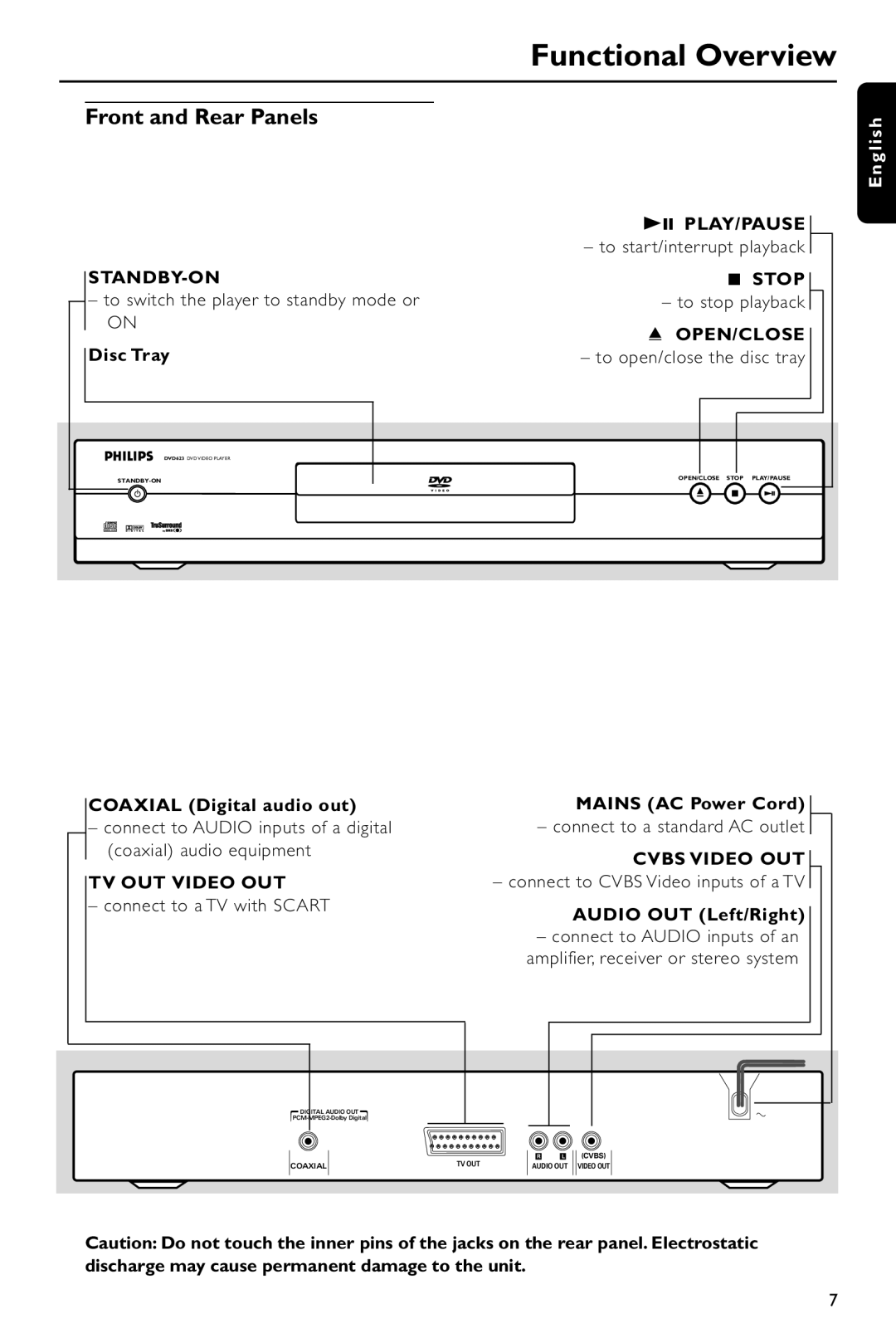 Philips DVD 620/001 manual Functional Overview, Front and Rear Panels 