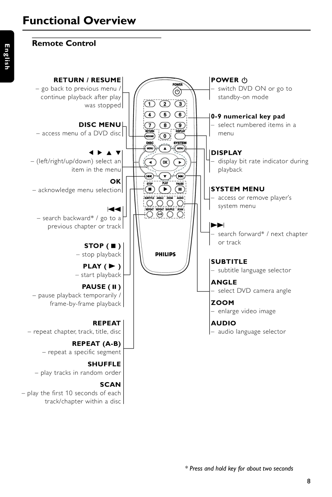 Philips DVD 620/001 manual Remote Control 