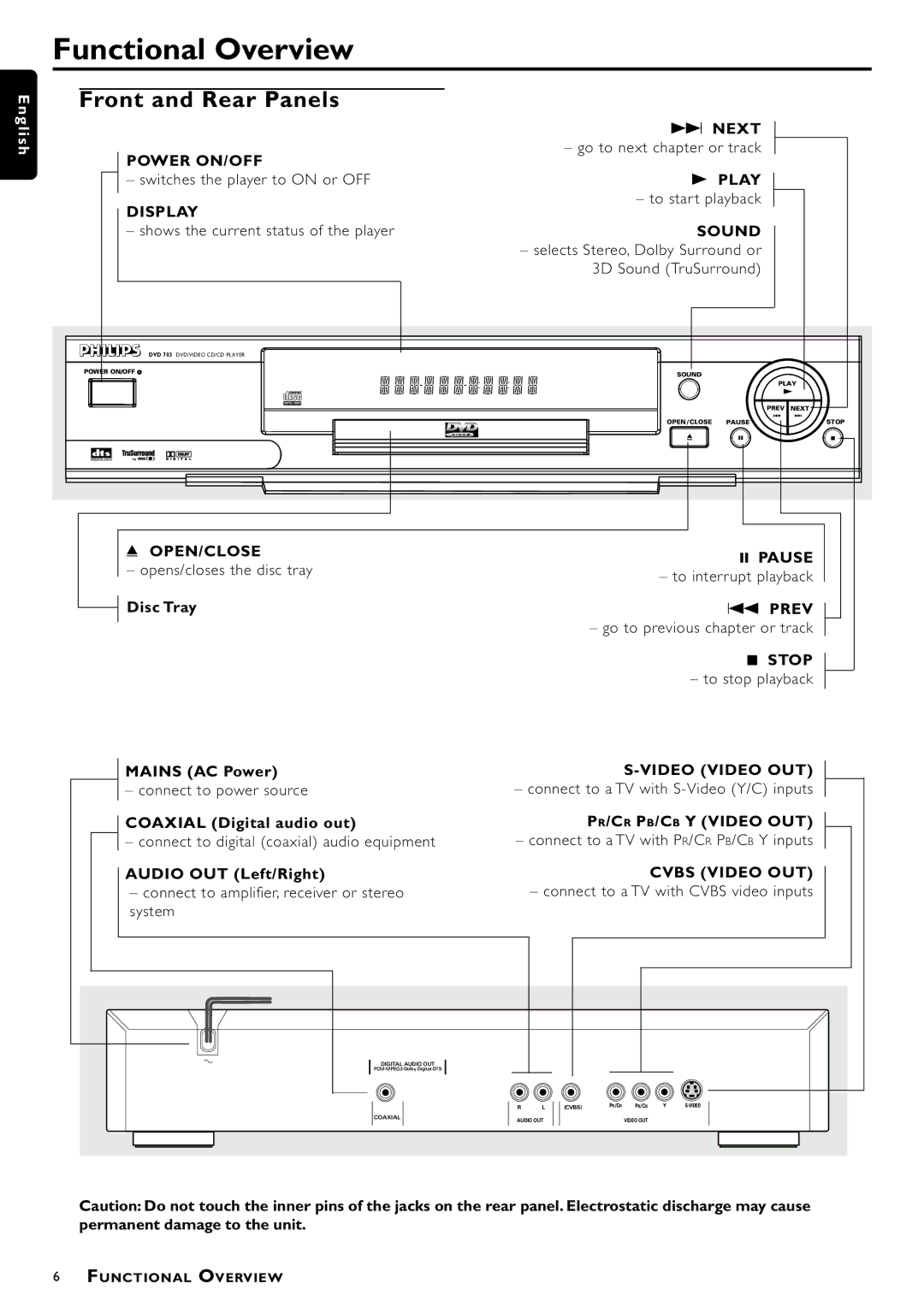 Philips DVD-703 manual Functional Overview, Front and Rear Panels 