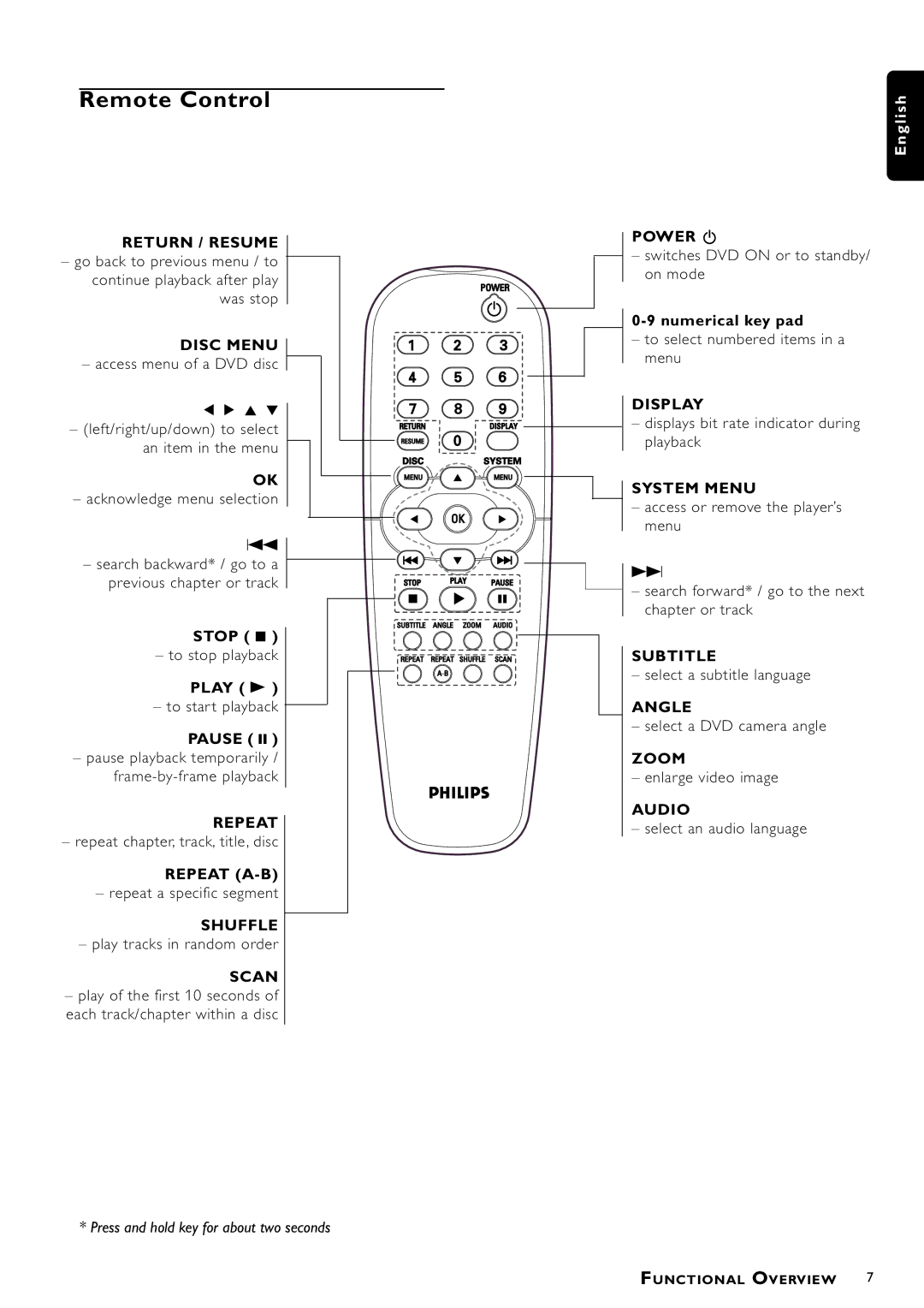 Philips DVD-703 manual Remote Control, Stop, Play B, Pause, Numerical key pad 