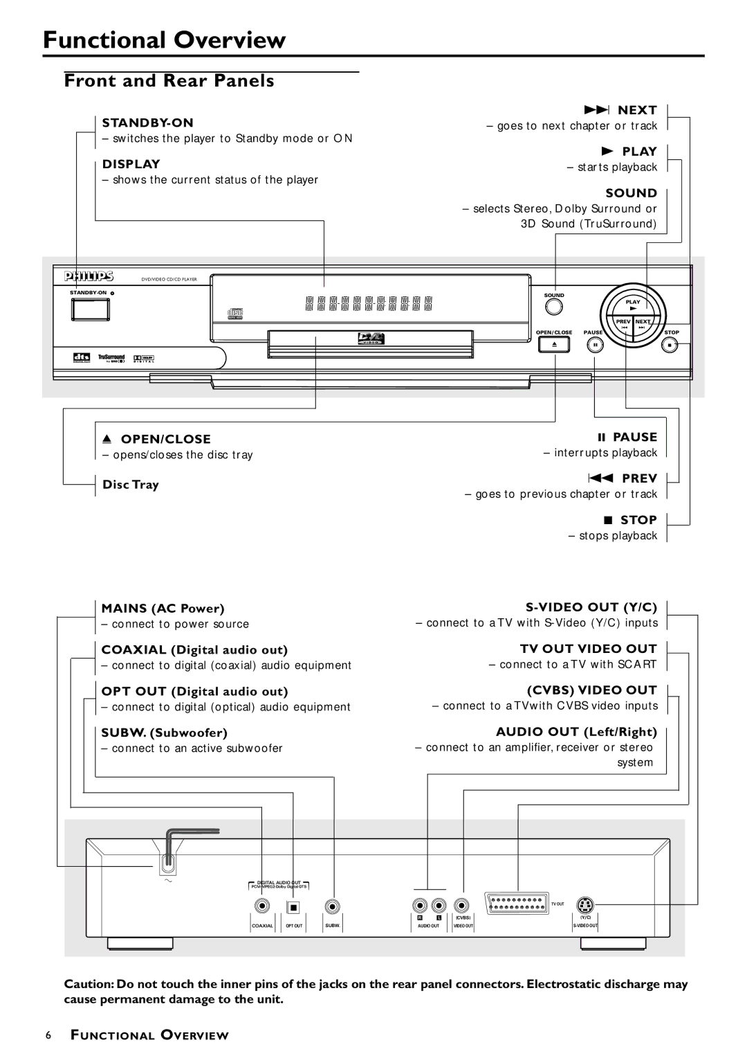 Philips DVD-722 manual Functional Overview, Front and Rear Panels 