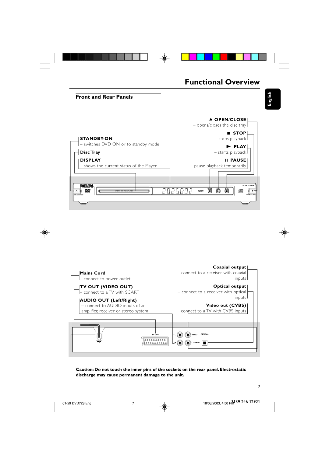 Philips DVD 728, DVD 729 owner manual Functional Overview, Front and Rear Panels 