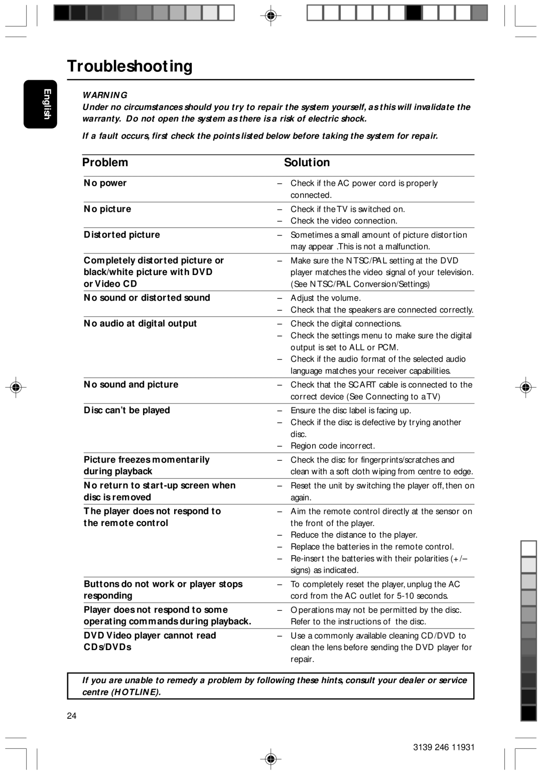 Philips Dvd 733 manual Troubleshooting, Problem Solution 