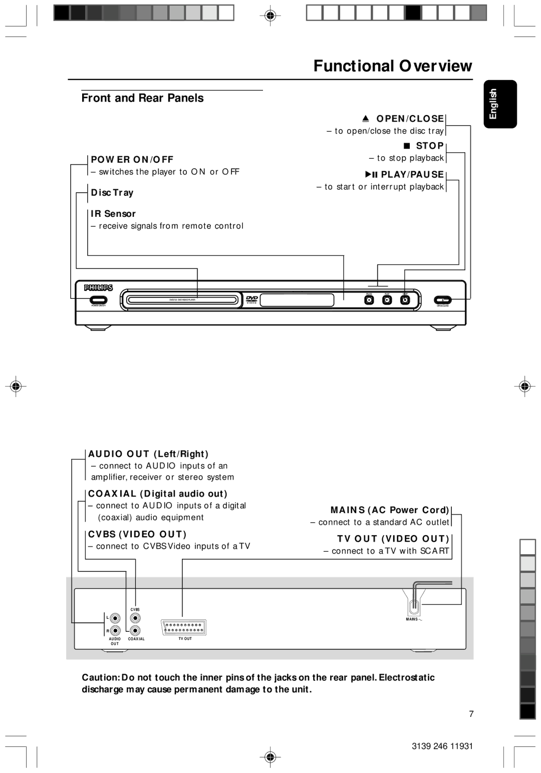 Philips Dvd 733 manual Functional Overview, Front and Rear Panels 