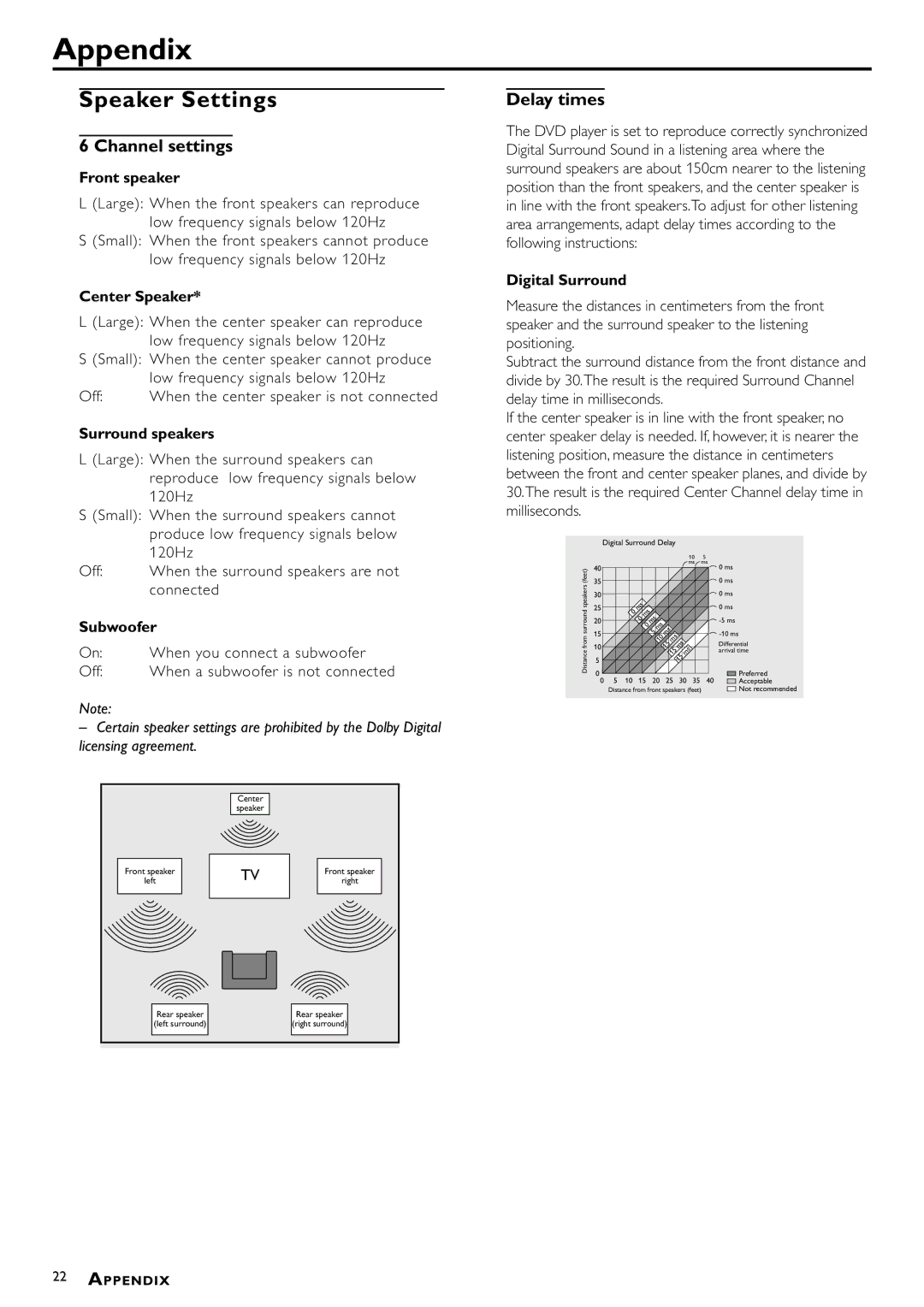 Philips DVD-762/051 manual Appendix, Speaker Settings, Channel settings, Delay times 