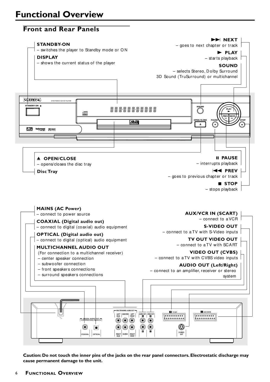 Philips DVD-762/051 manual Functional Overview, Front and Rear Panels 