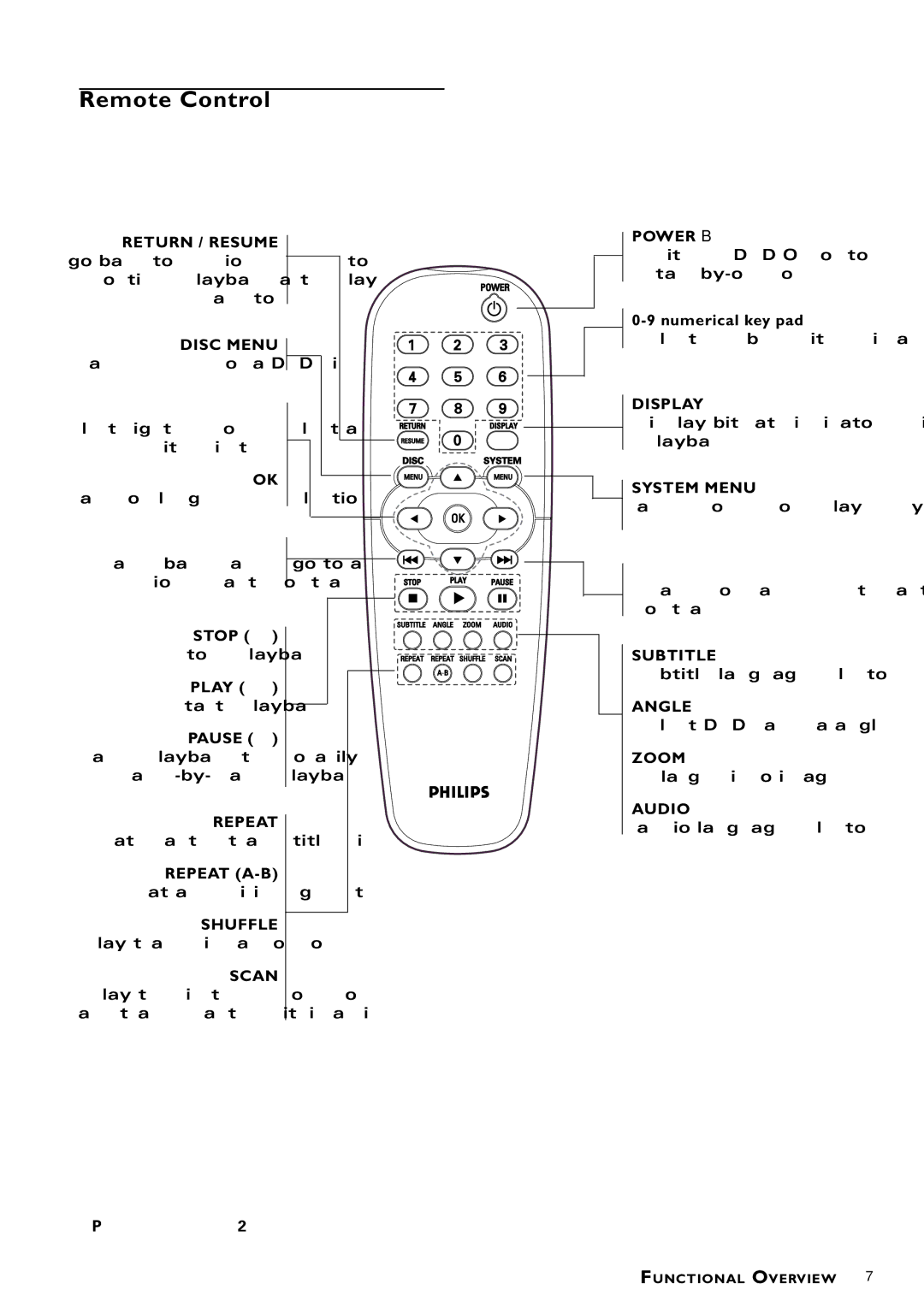 Philips DVD-762/051 manual Remote Control, Stop, Play B, Pause, Numerical key pad 