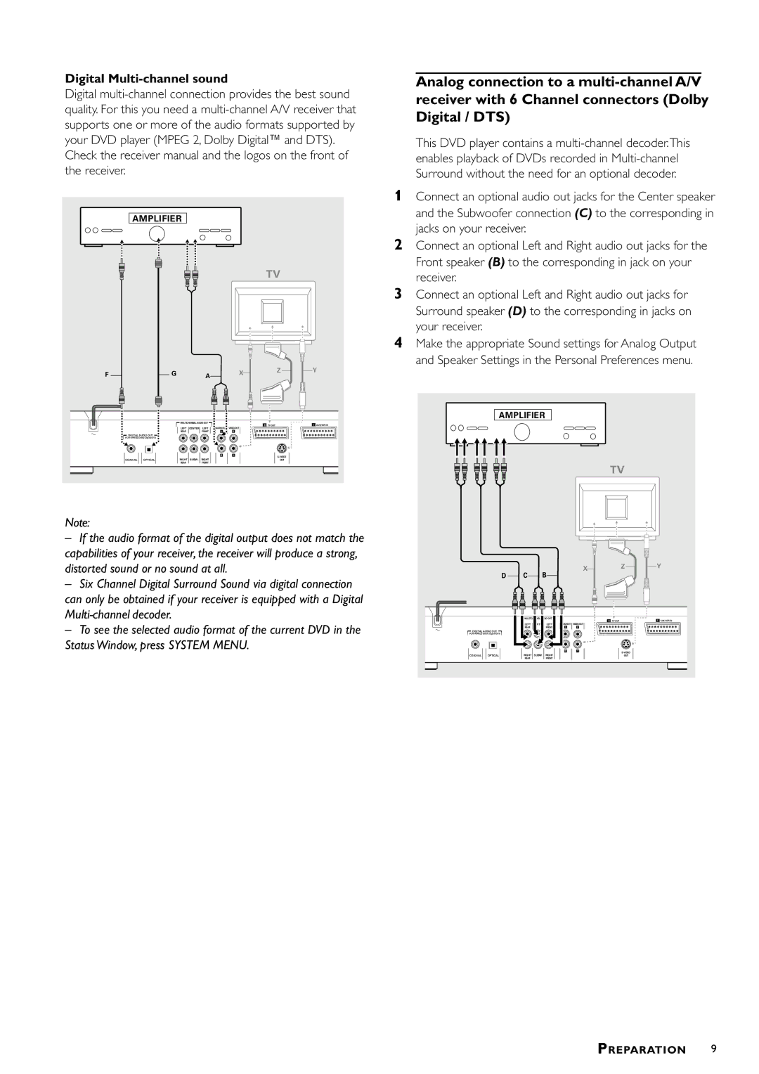 Philips DVD-762/051 manual Digital Multi-channel sound, Amplifier 