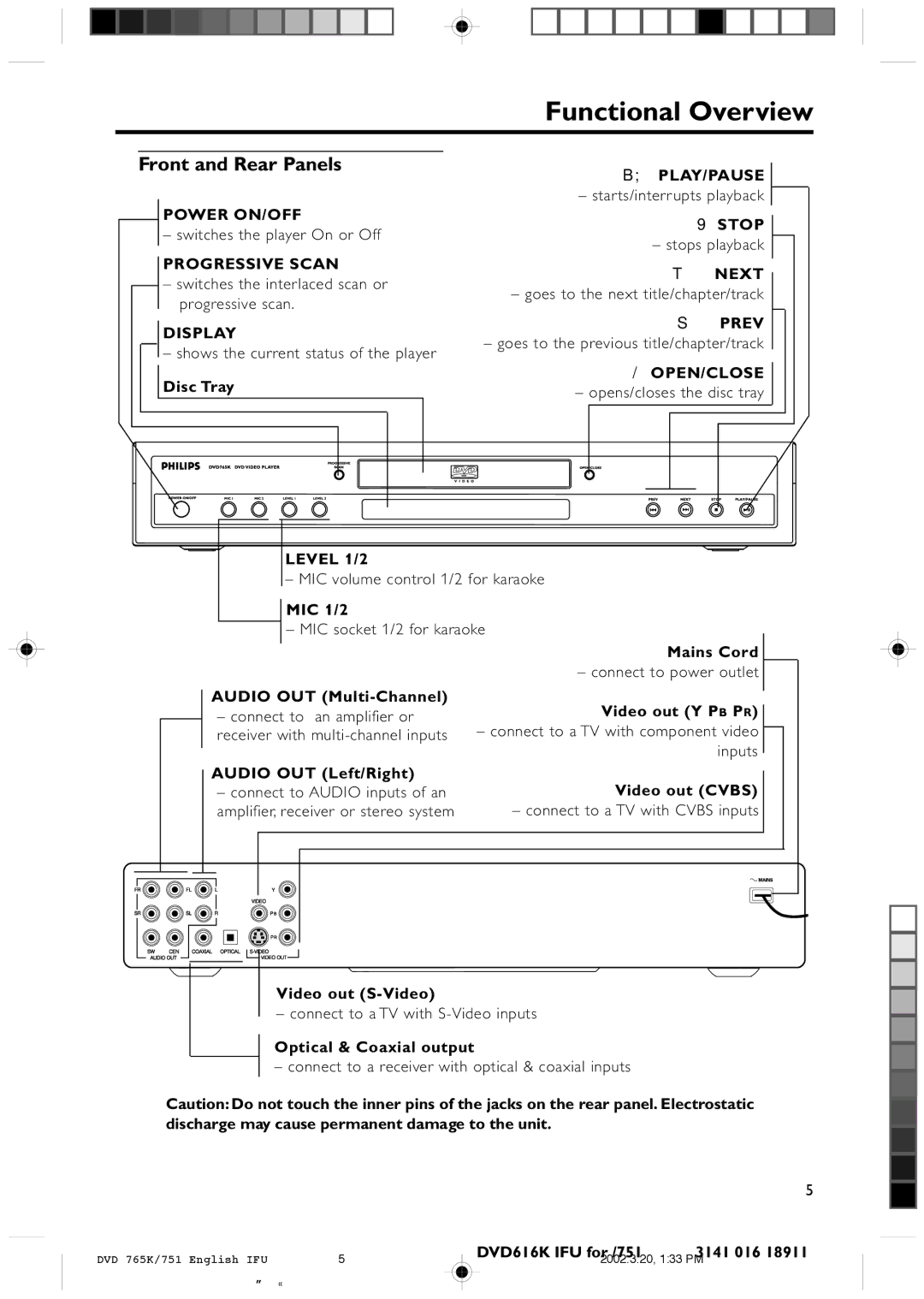 Philips DVD 765K manual Functional Overview, Front and Rear Panels 