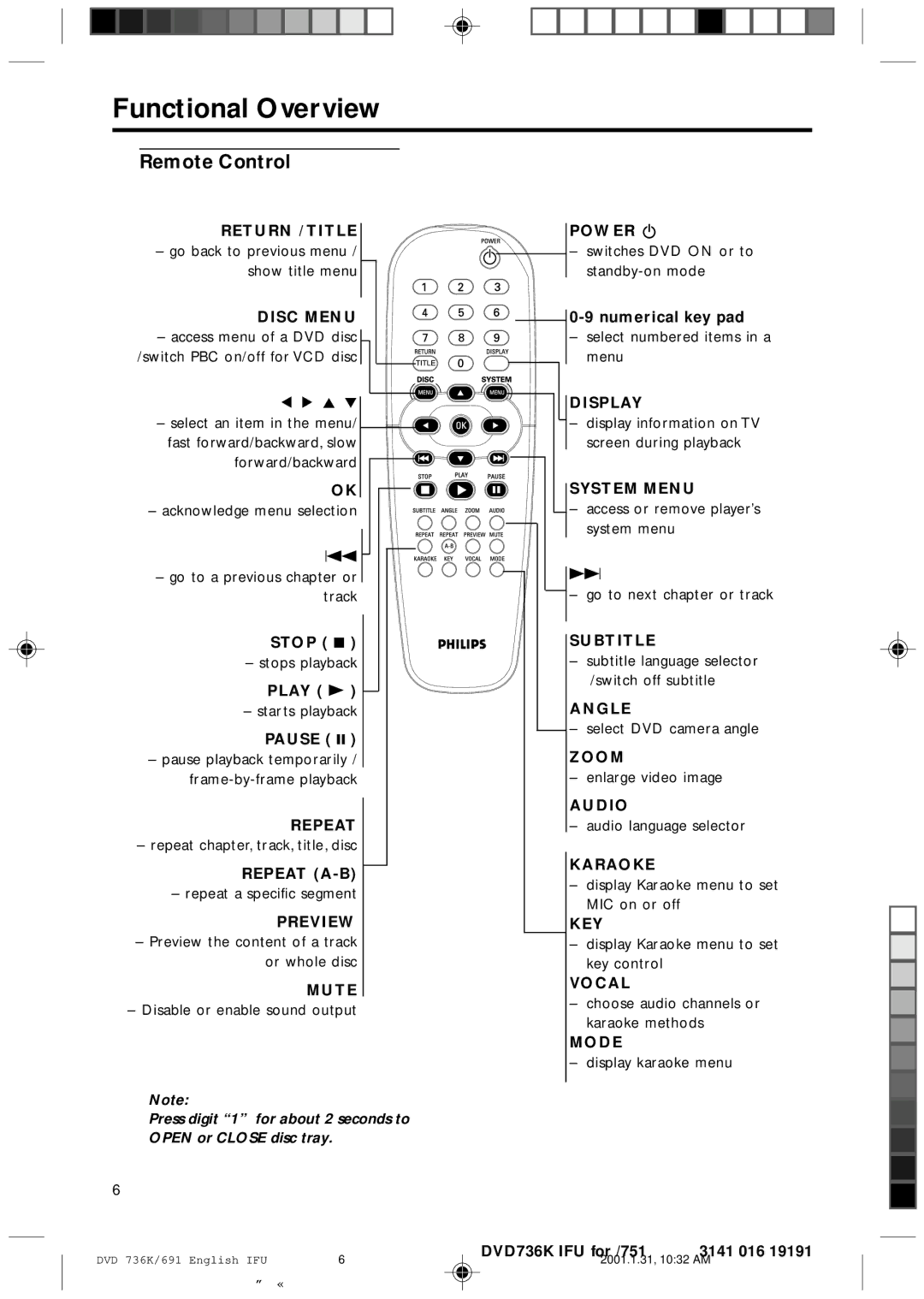 Philips DVD 931, DVD 691 manual Functional Overview, Remote Control 