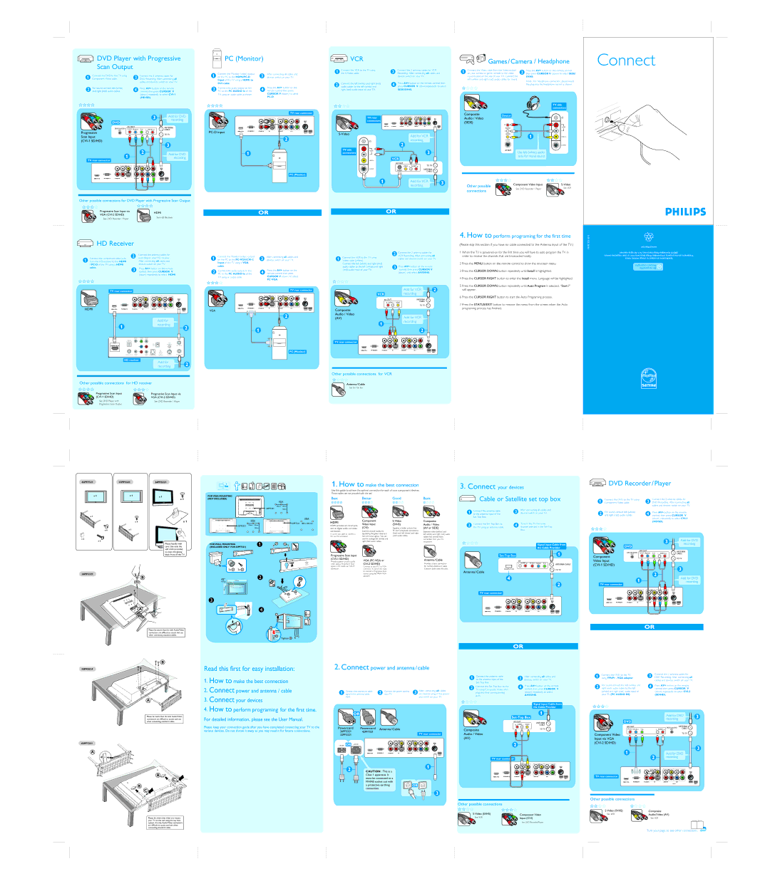Philips DVD VCR Combo manual Progressive Scan Input, PC-D input, Composite Audio / Video Side, Component Video Input 