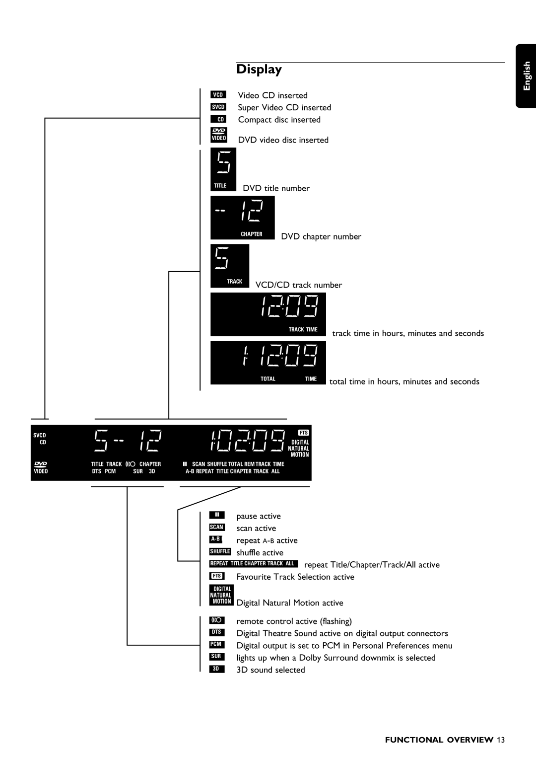 Philips DVD1010 manual Display, Video CD inserted, Compact disc inserted, Total time in hours, minutes and seconds 