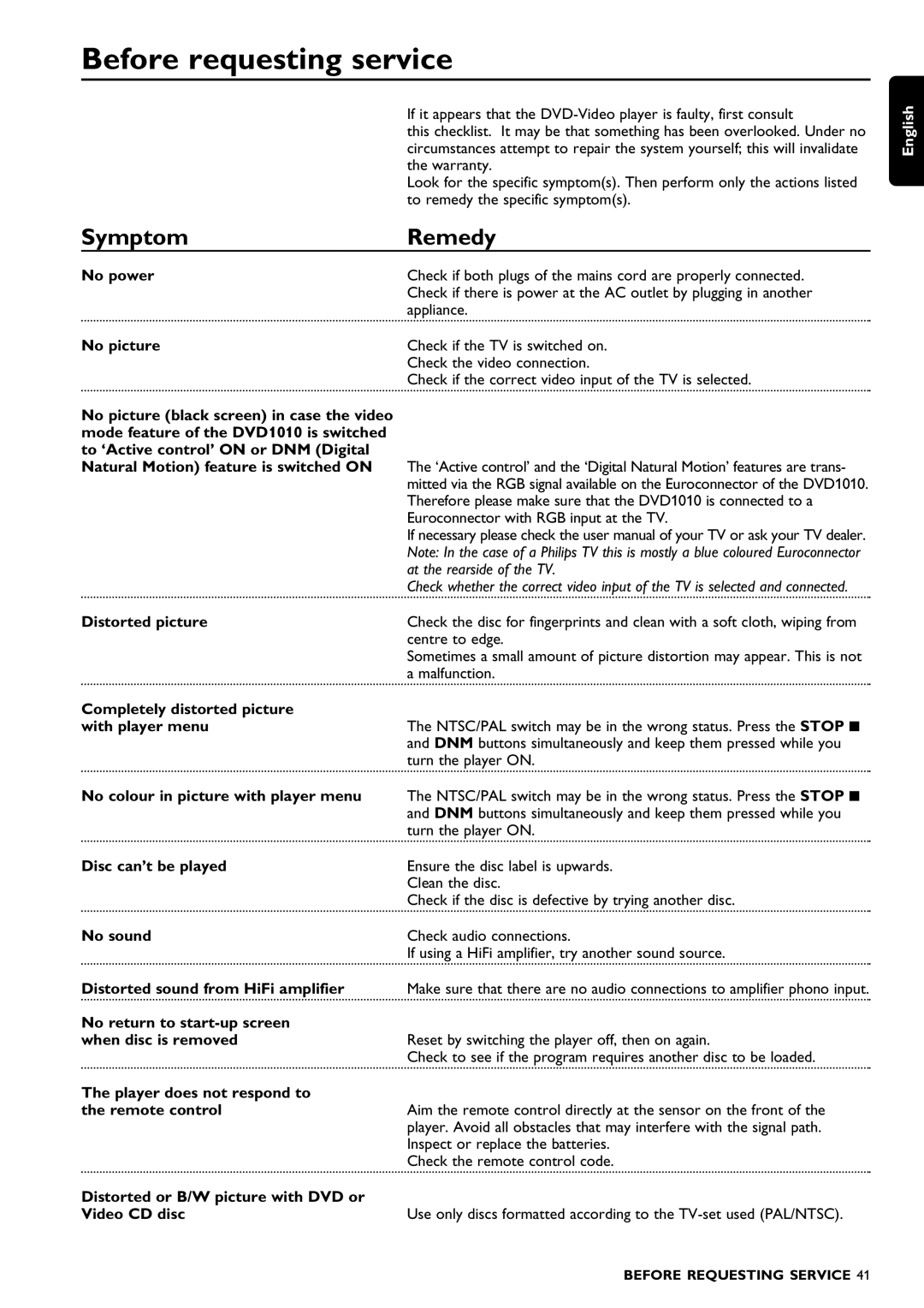 Philips DVD1010 manual Before requesting service, Symptom Remedy 