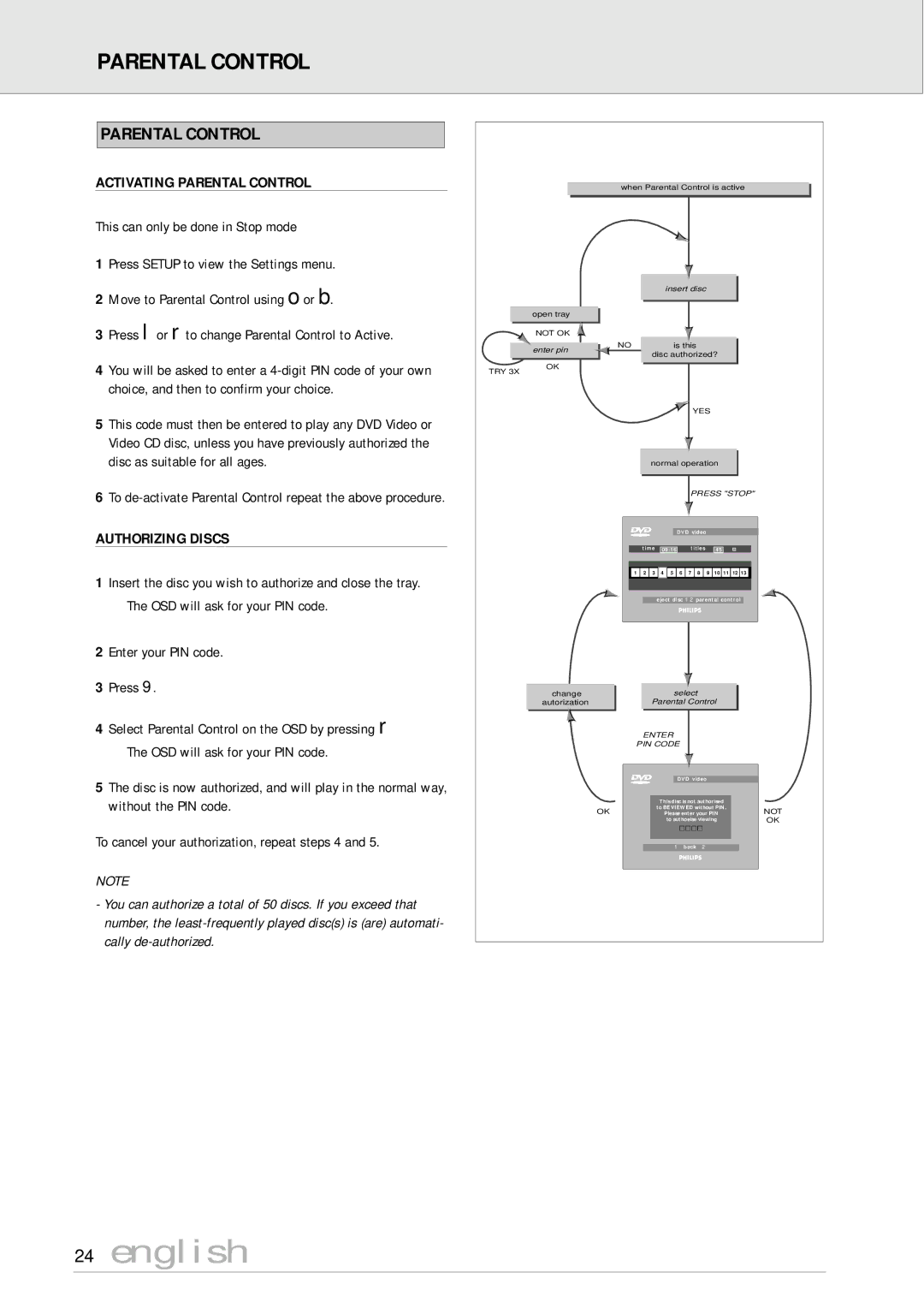 Philips DVD170AT manual Activating Parental Control, Authorizing Discs 