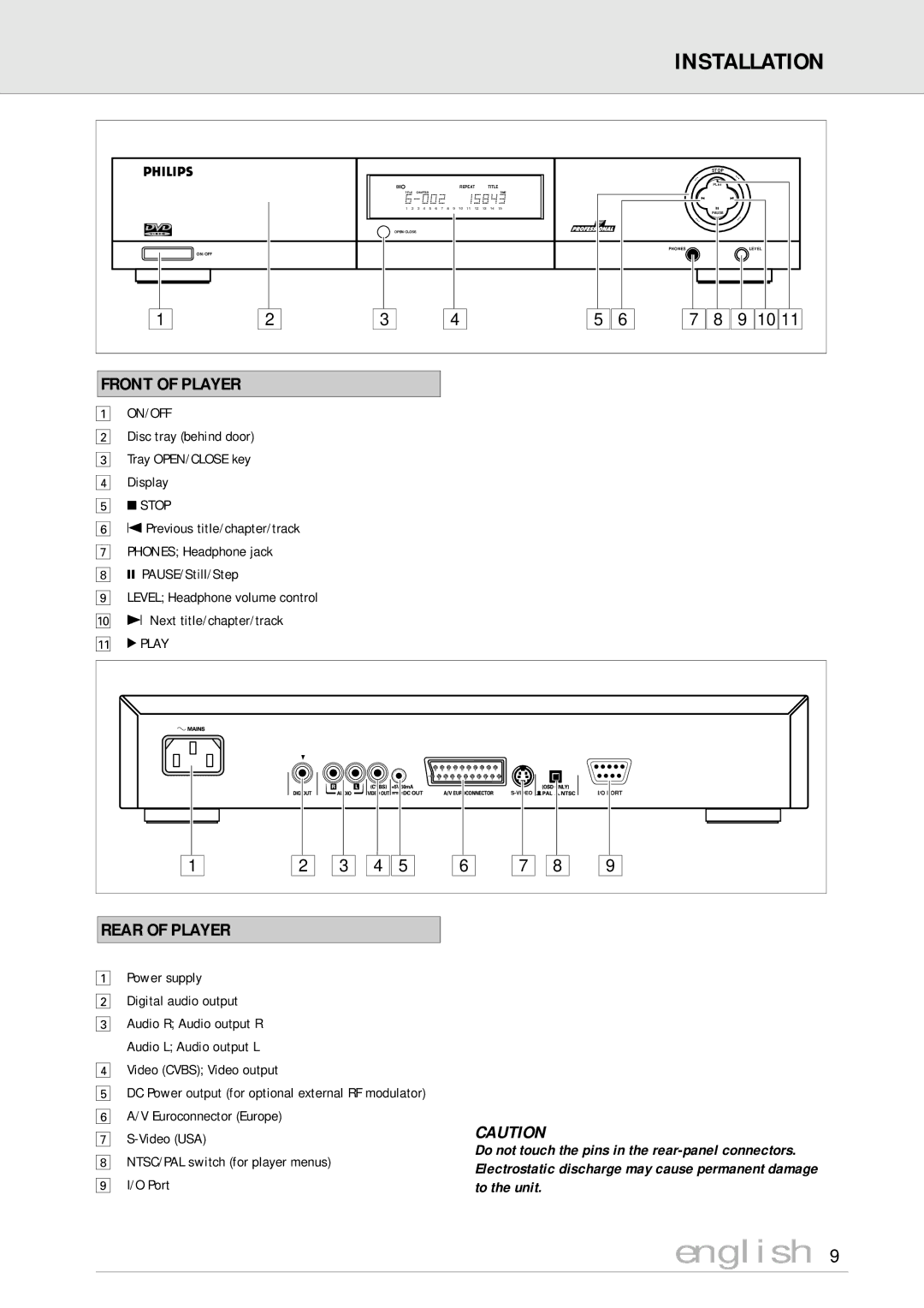 Philips DVD170AT Installation, Front of Player, Rear of Player, Power supply Digital audio output, Video Cvbs Video output 