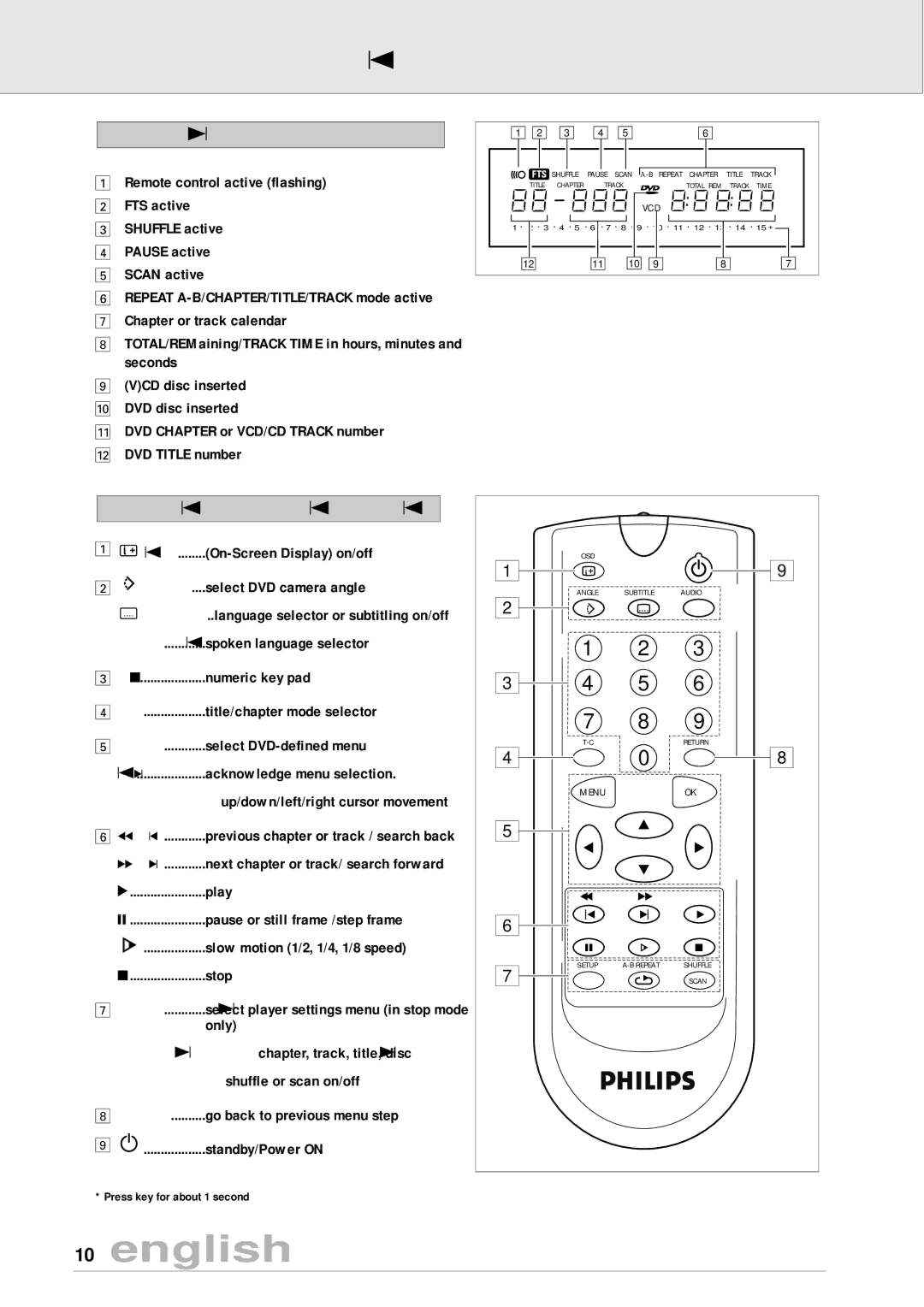 Philips DVD170AT manual Display, Remote Control, Numeric key pad, Next chapter or track/ search forward Play 