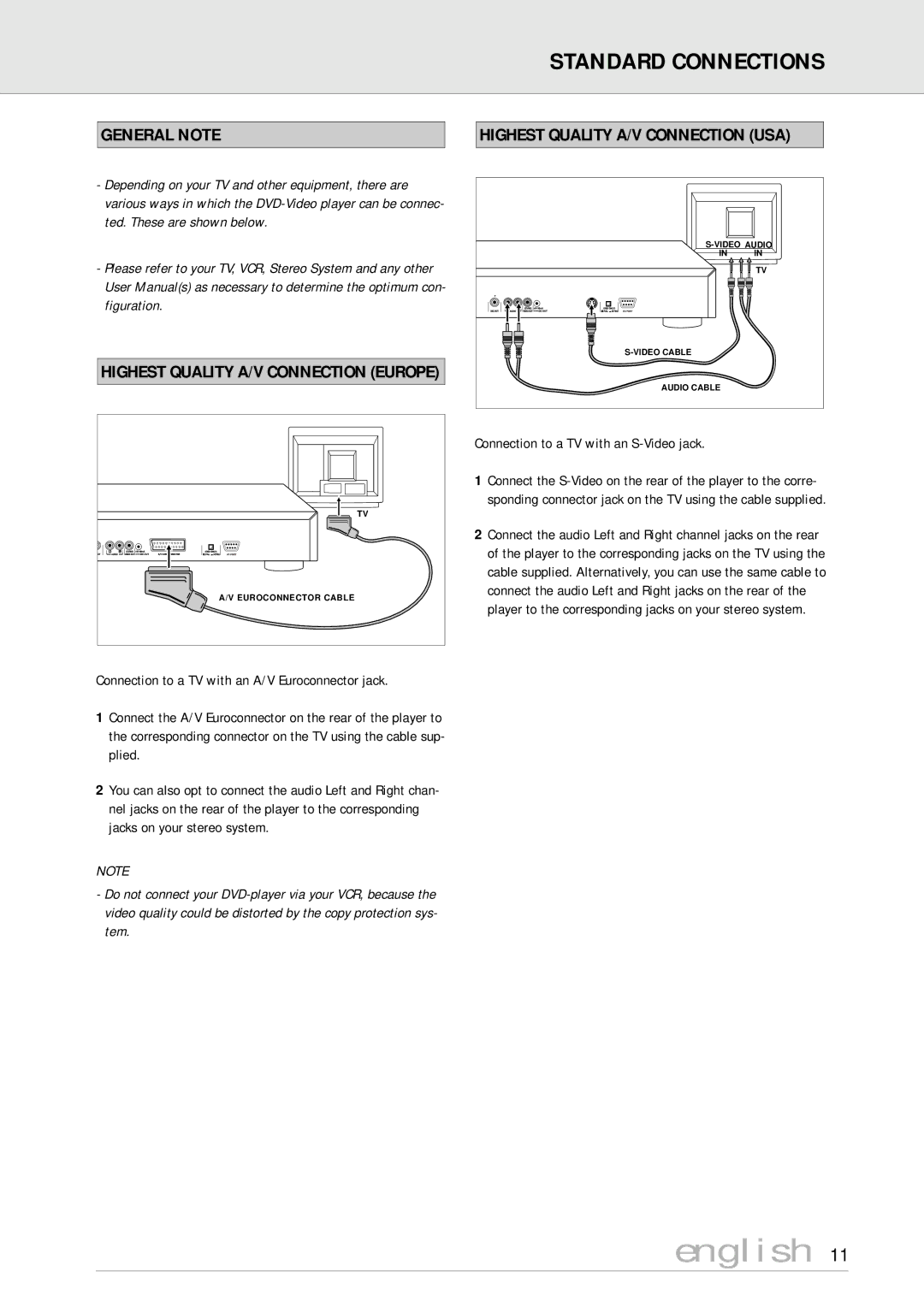 Philips DVD170AT manual Standard Connections, General Note Highest Quality A/V Connection USA 