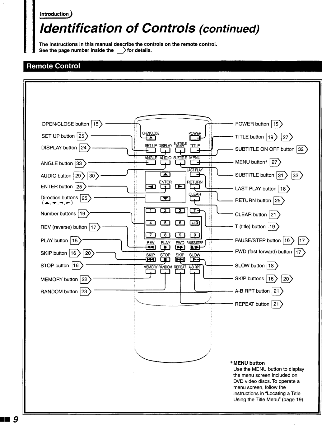 Philips DVD400AT manual 