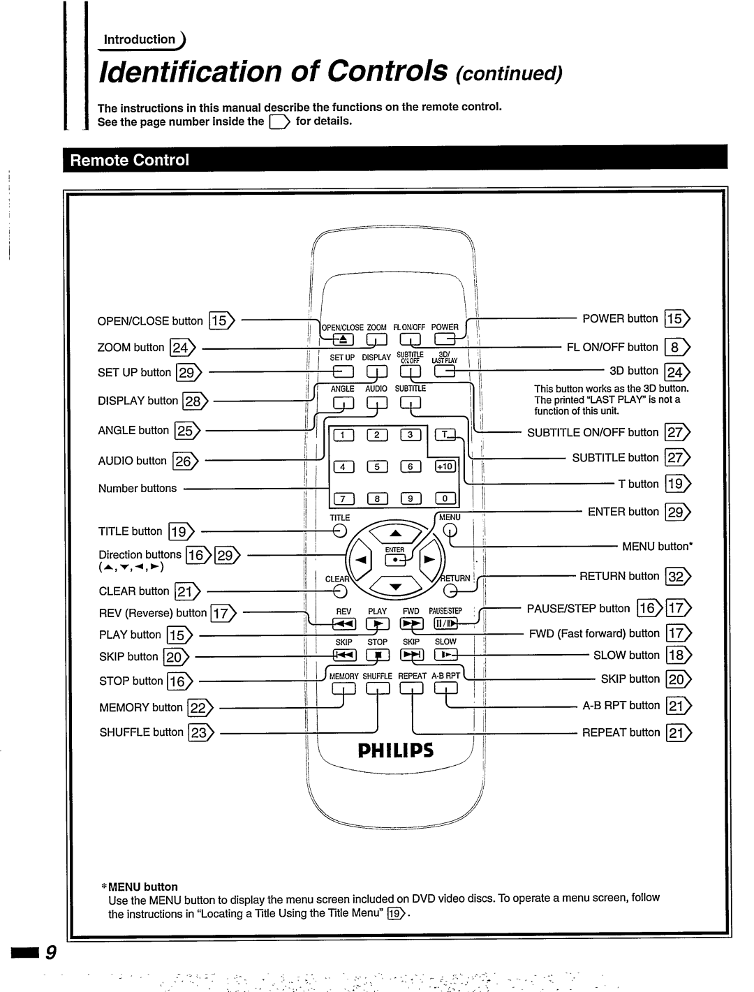 Philips DVD405AT98 manual 