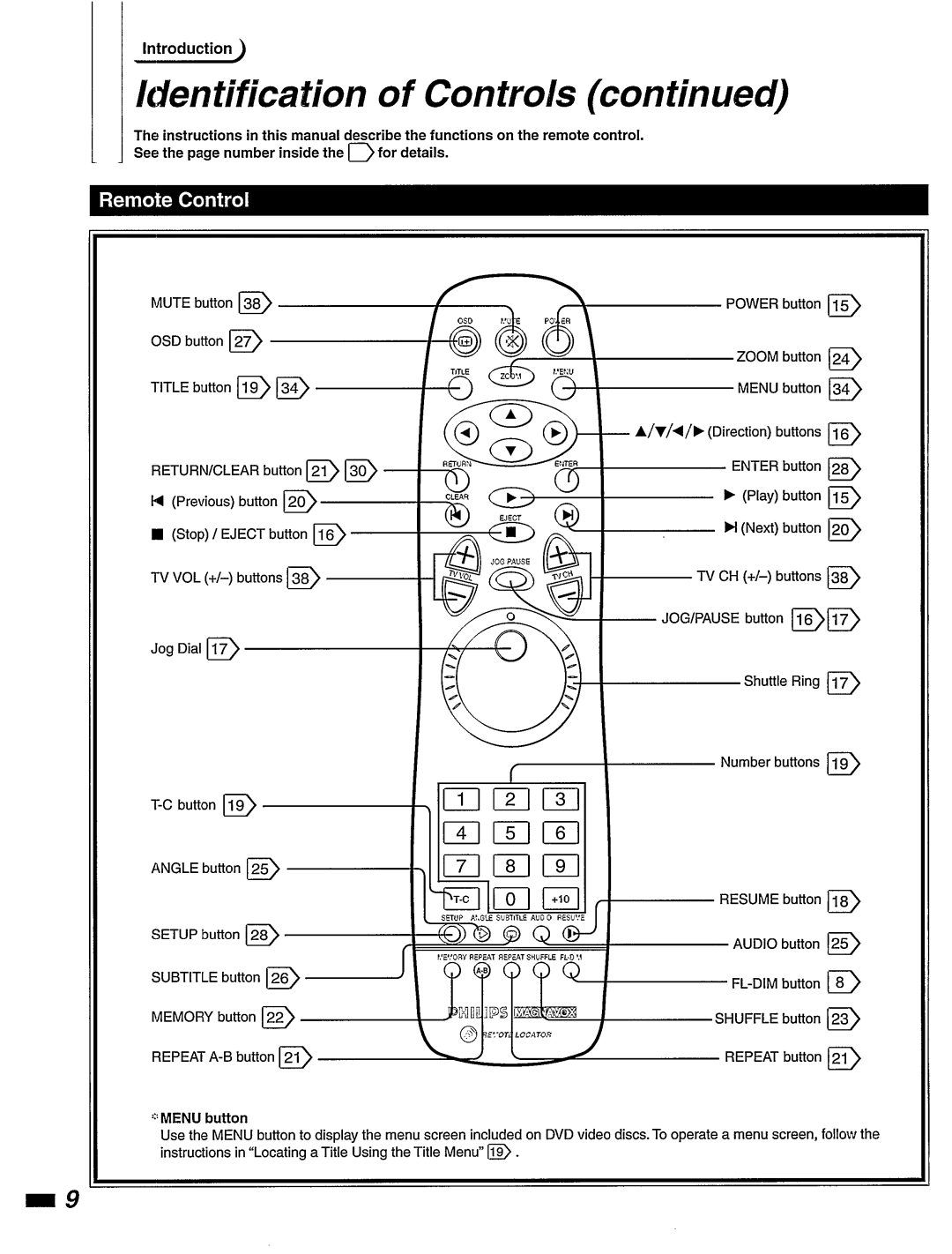 Philips DVD420AT manual 