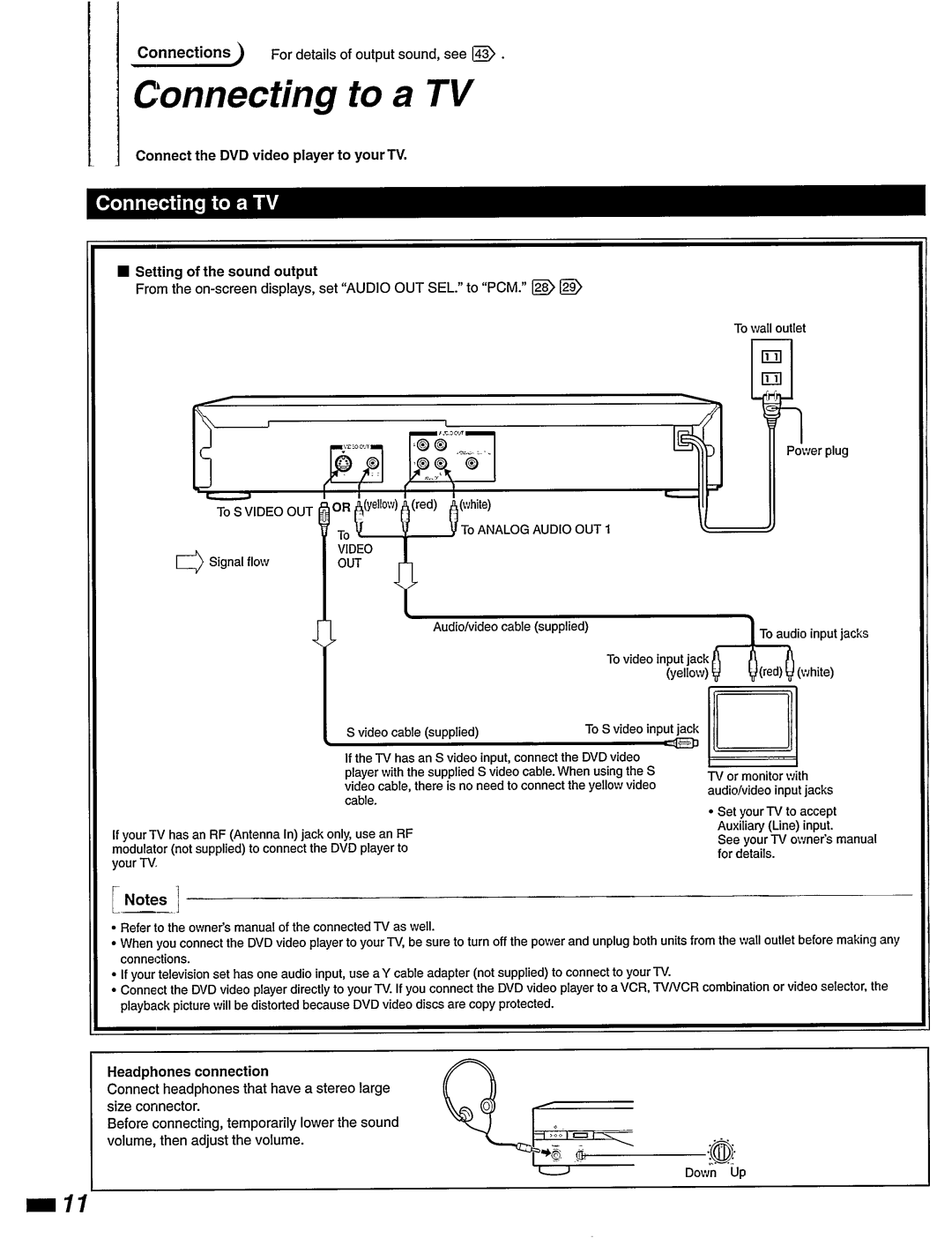 Philips DVD420AT manual 