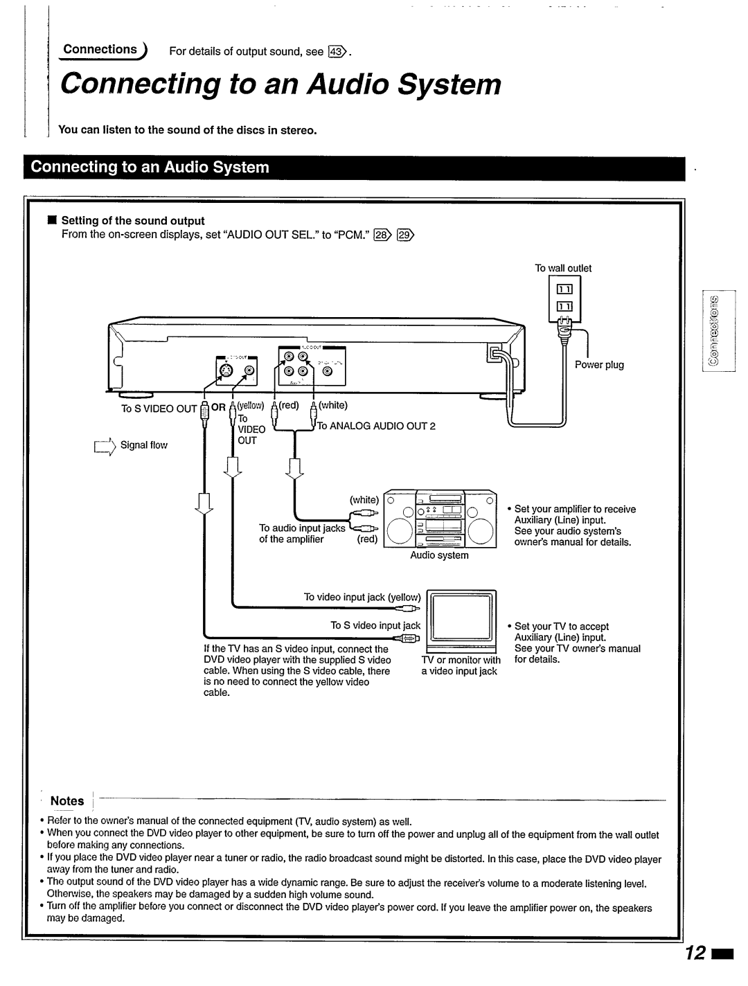 Philips DVD420AT manual 