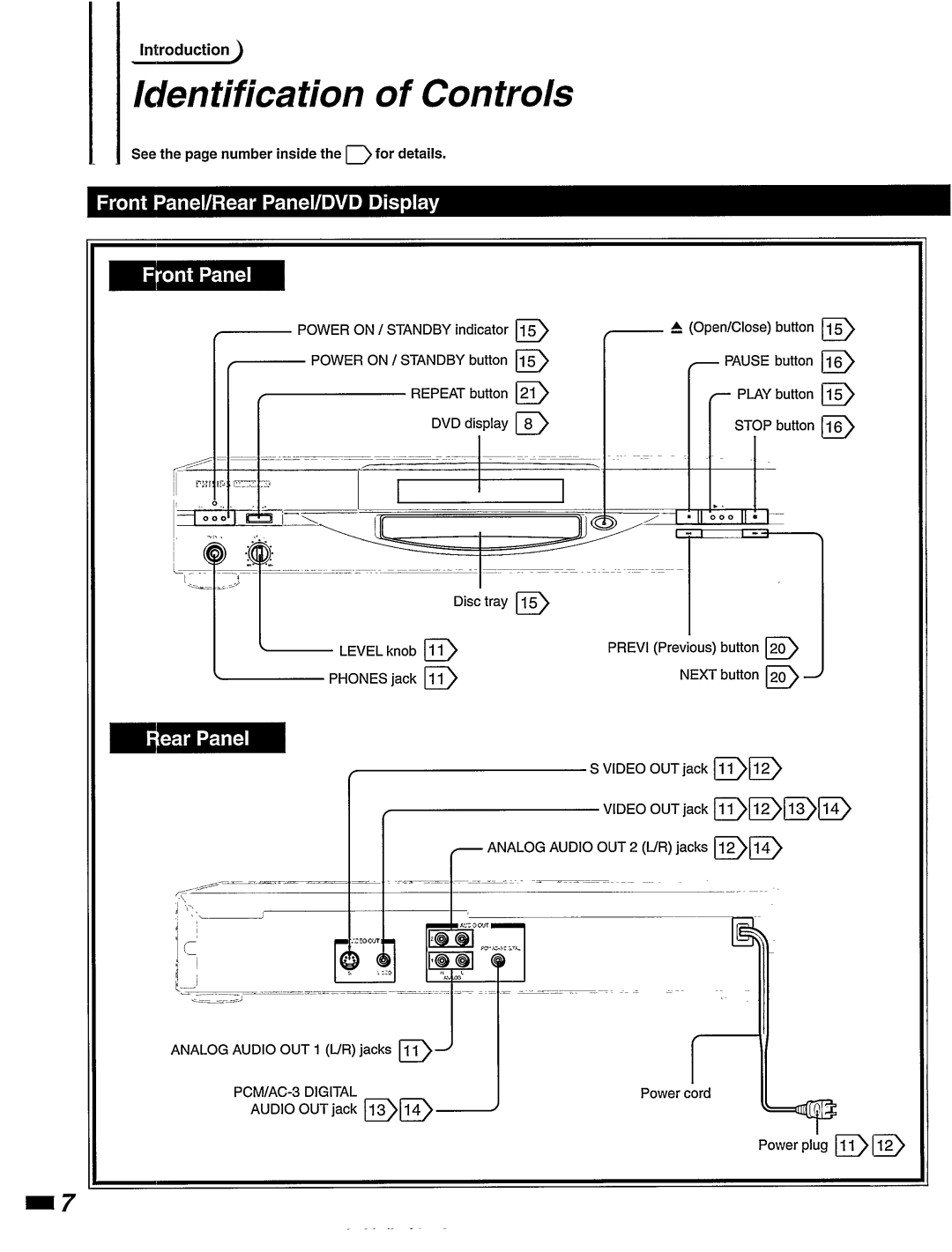 Philips DVD420AT manual 