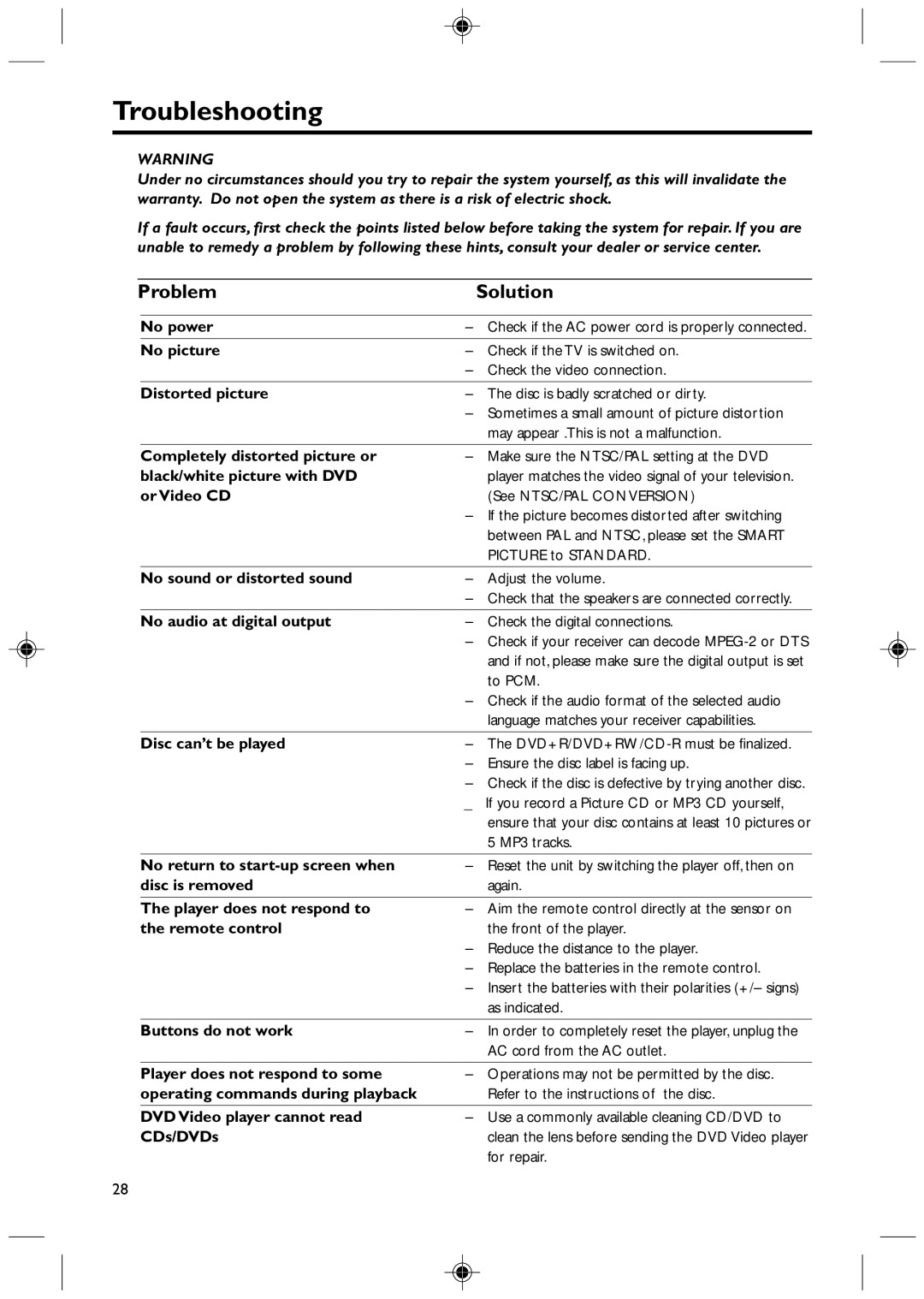 Philips DVD425 manual Troubleshooting, Problem Solution 
