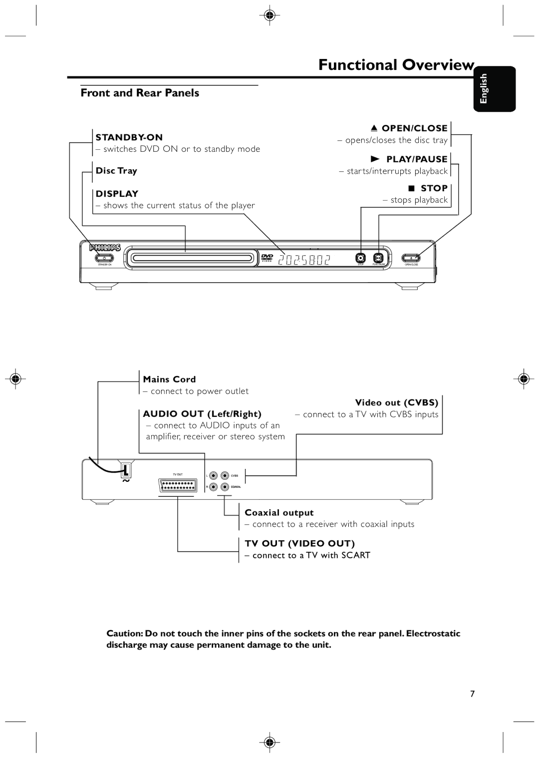 Philips DVD425 manual Front and Rear Panels, Standby-On Open/Close, Play/Pause, Display Stop, TV OUT Video OUT 