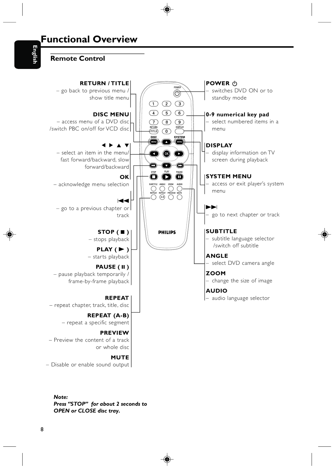 Philips DVD425 manual Functional Overview 