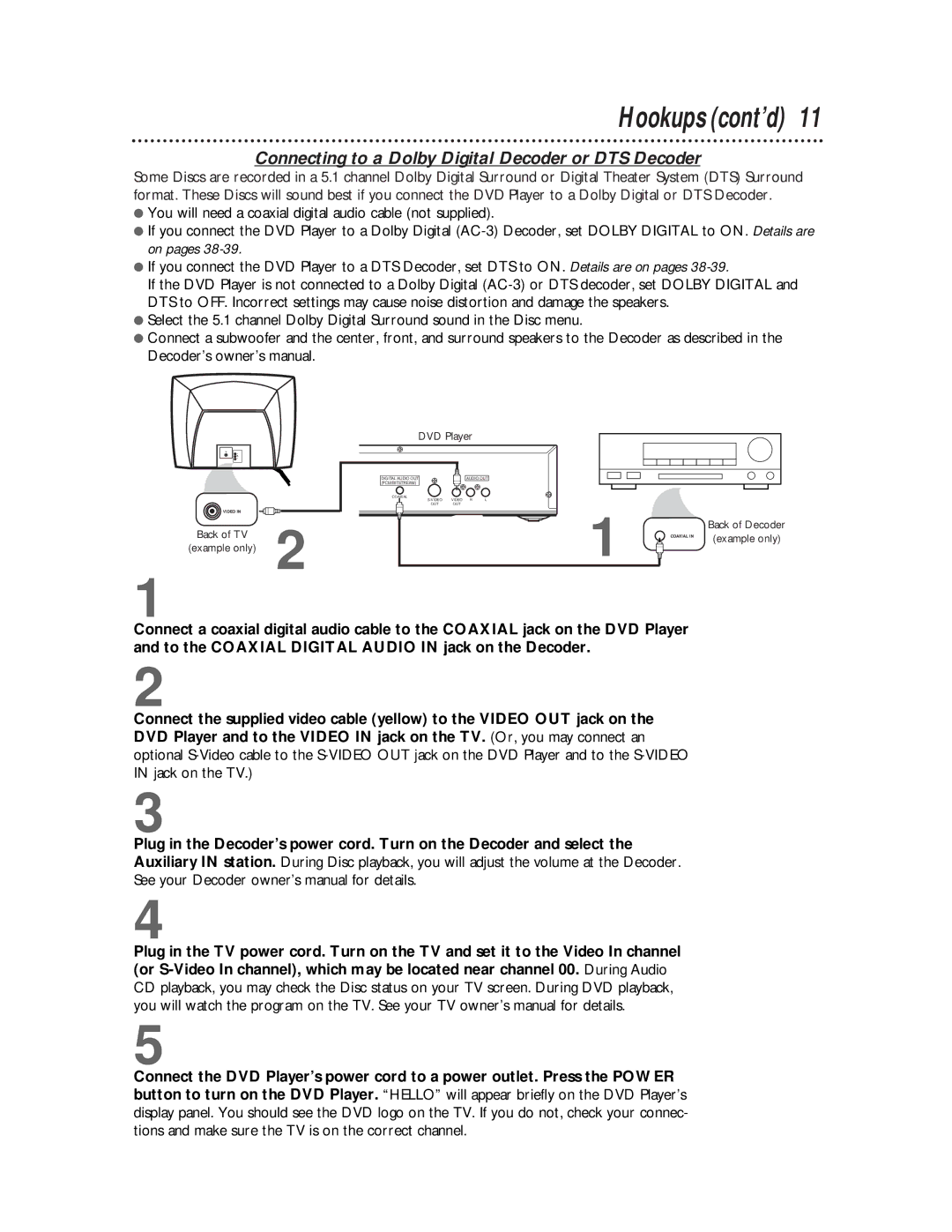 Philips DVD501AT warranty Connecting to a Dolby Digital Decoder or DTS Decoder 