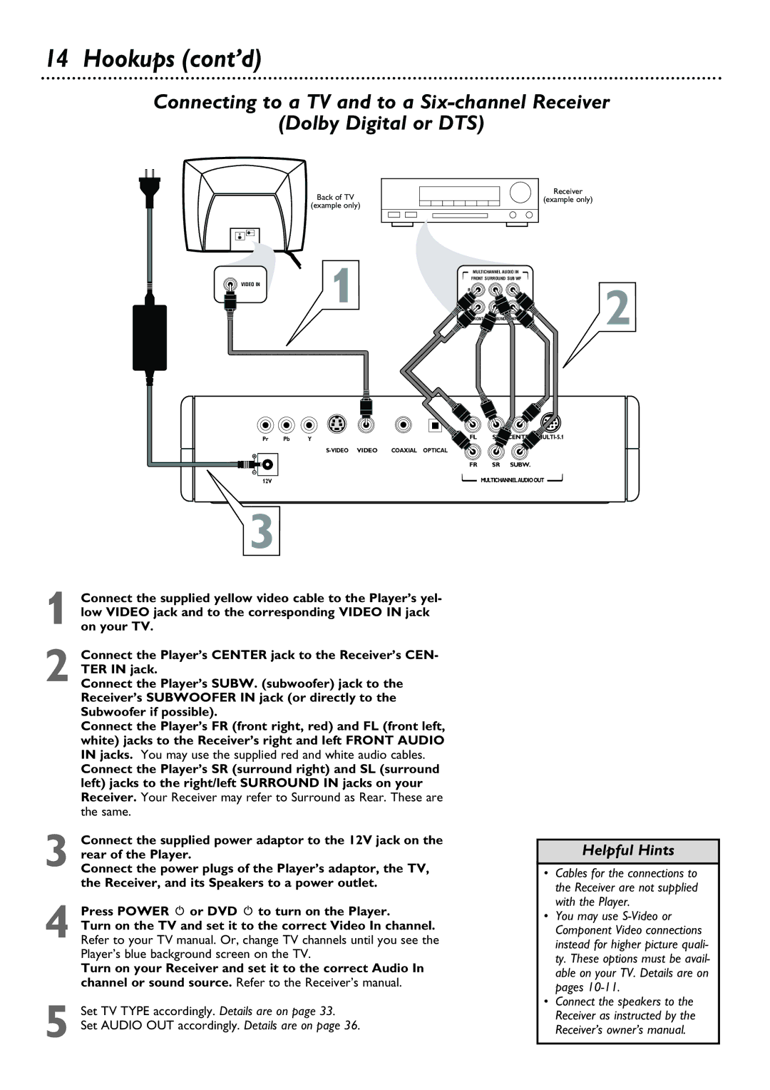 Philips DVD580M owner manual Receiver Example only 