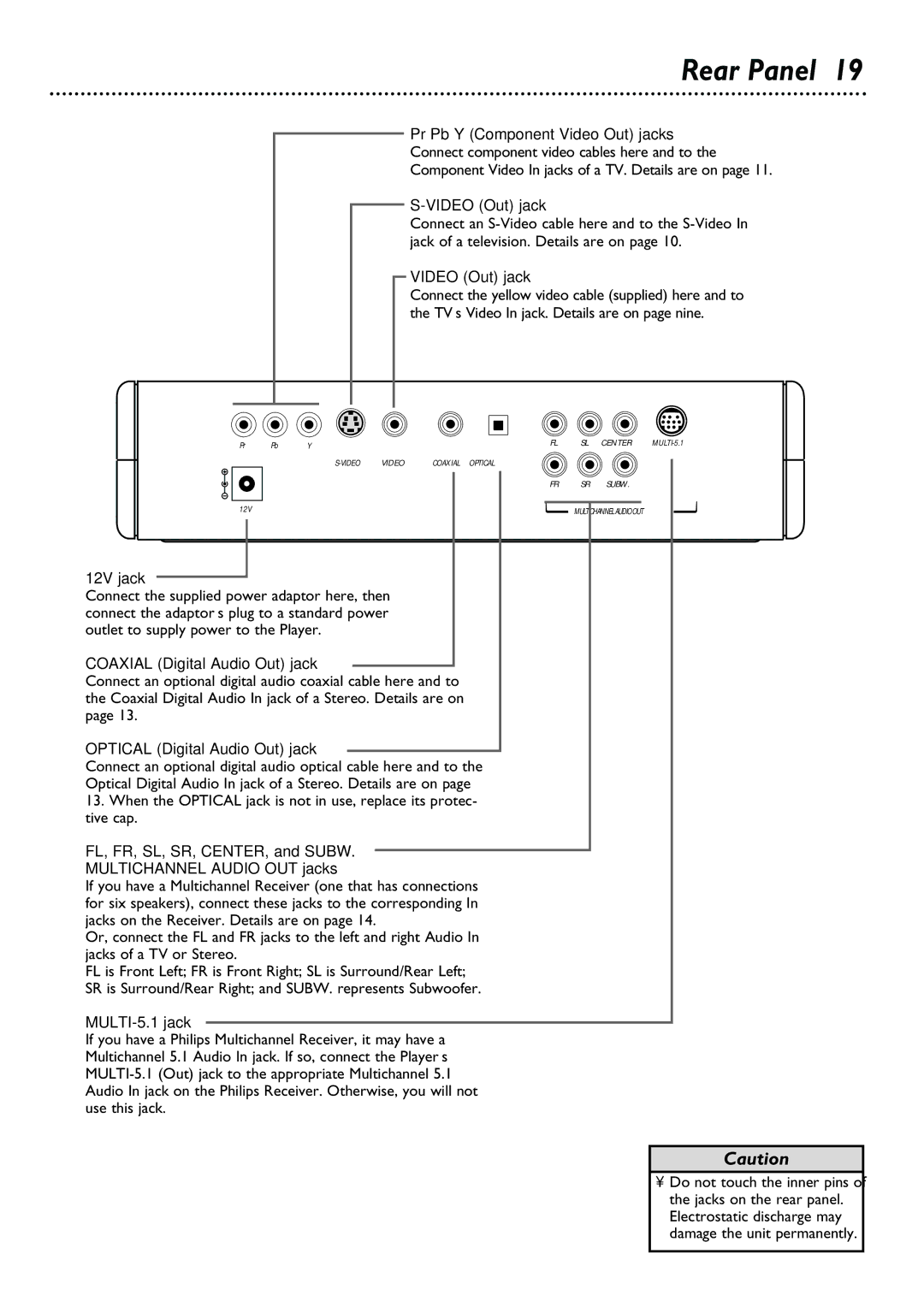 Philips DVD580M owner manual Rear Panel 