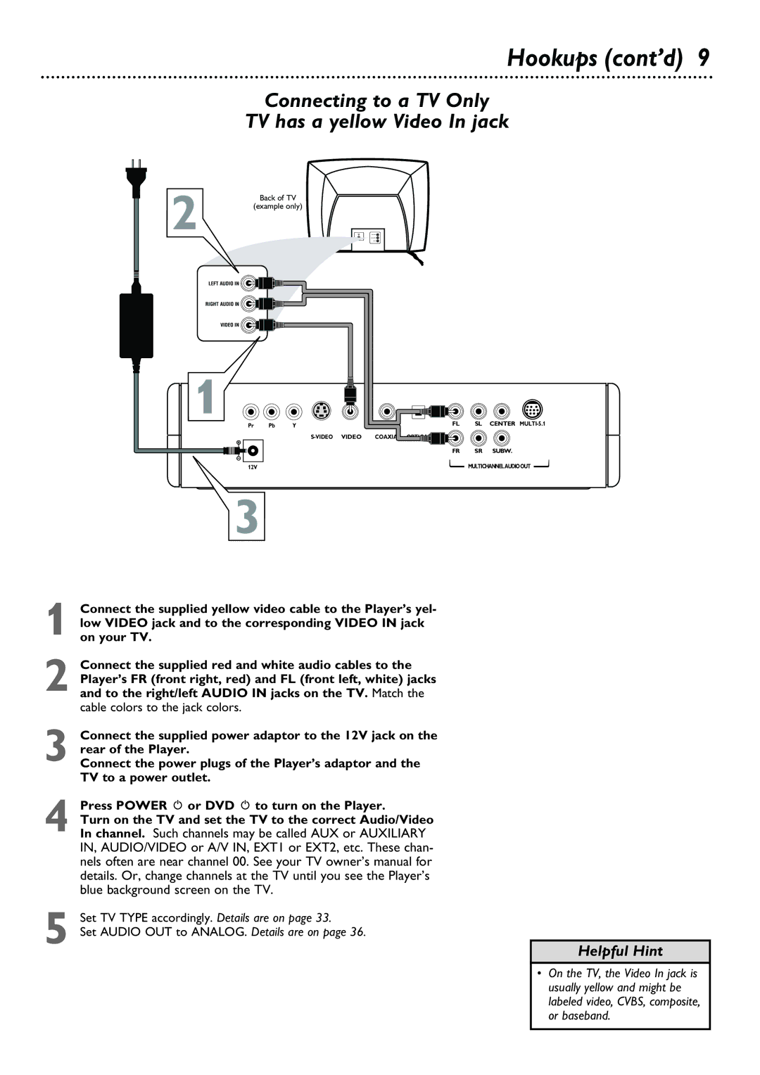 Philips DVD580M owner manual Hookups cont’d, Connecting to a TV Only TV has a yellow Video In jack 